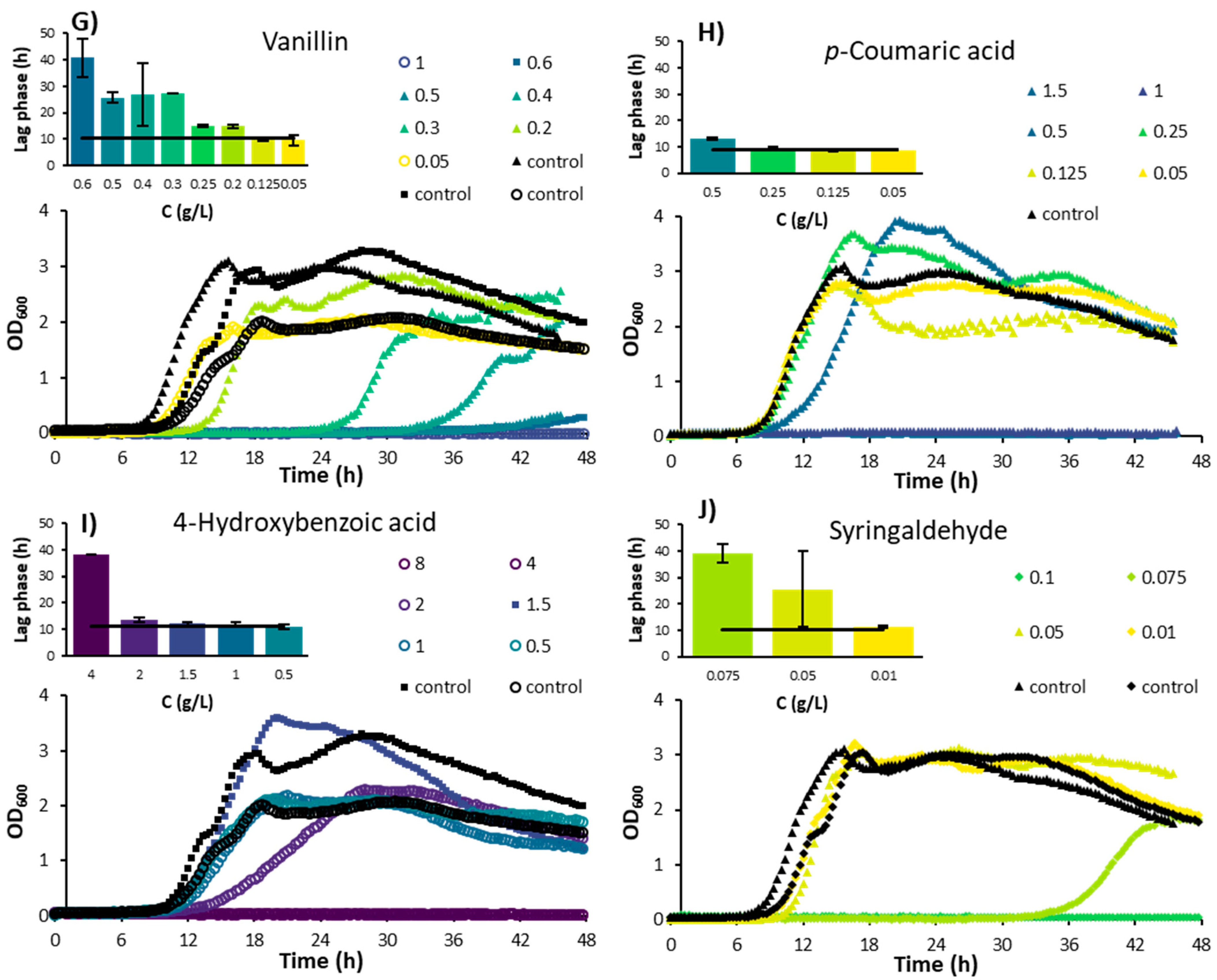 Energies 14 08419 g001b
