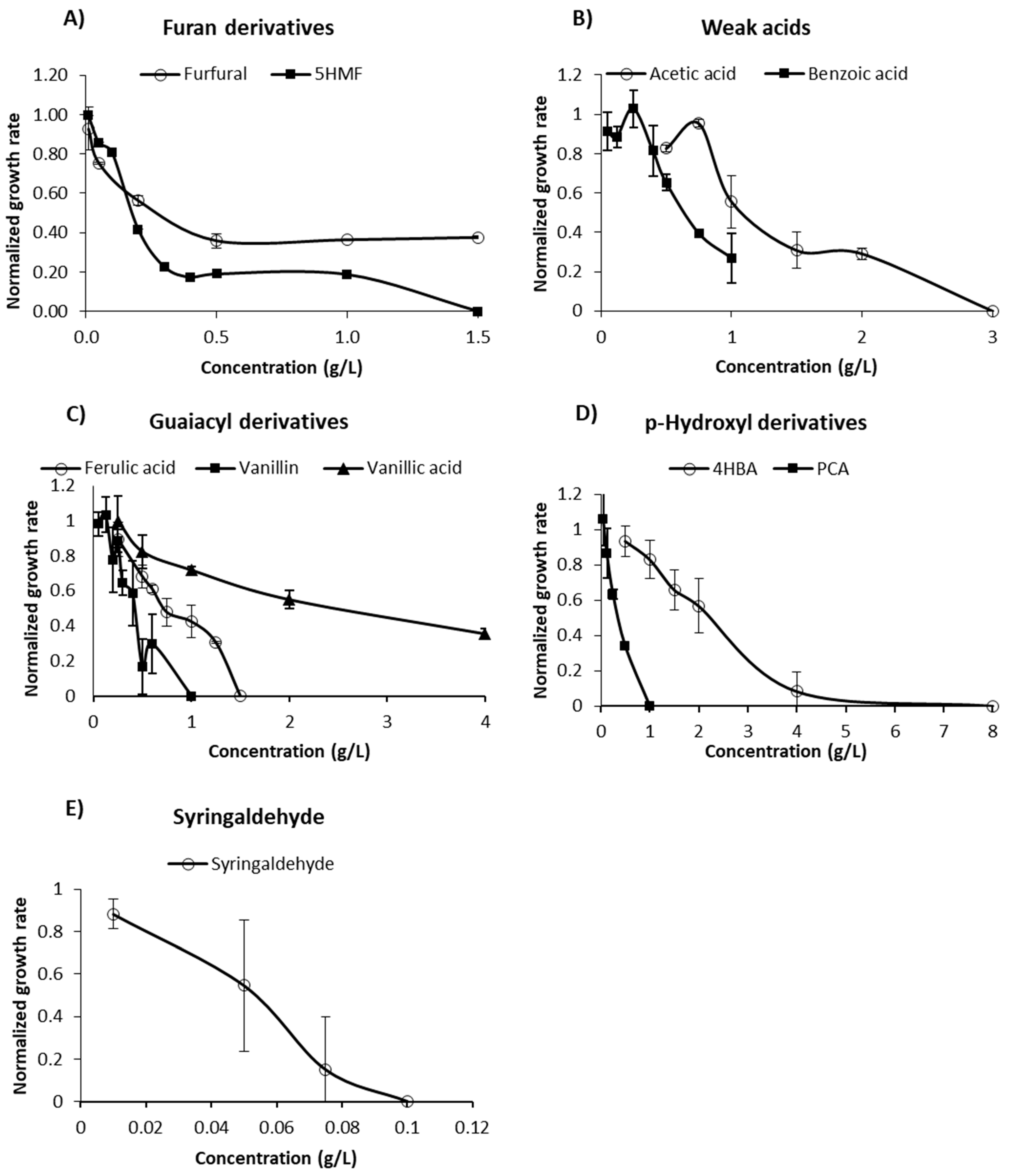 Energies 14 08419 g002