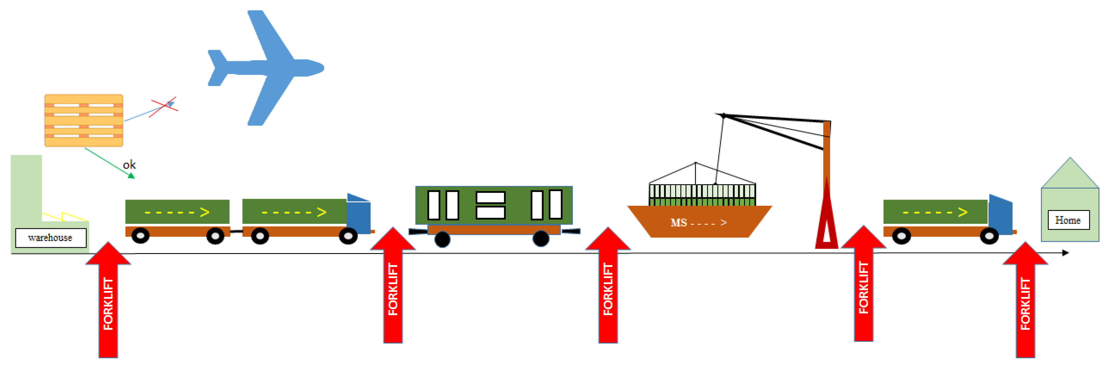 PDF) Environmental life cycle assessment of forklifts' operation – a  well-to-wheel analysis analysis