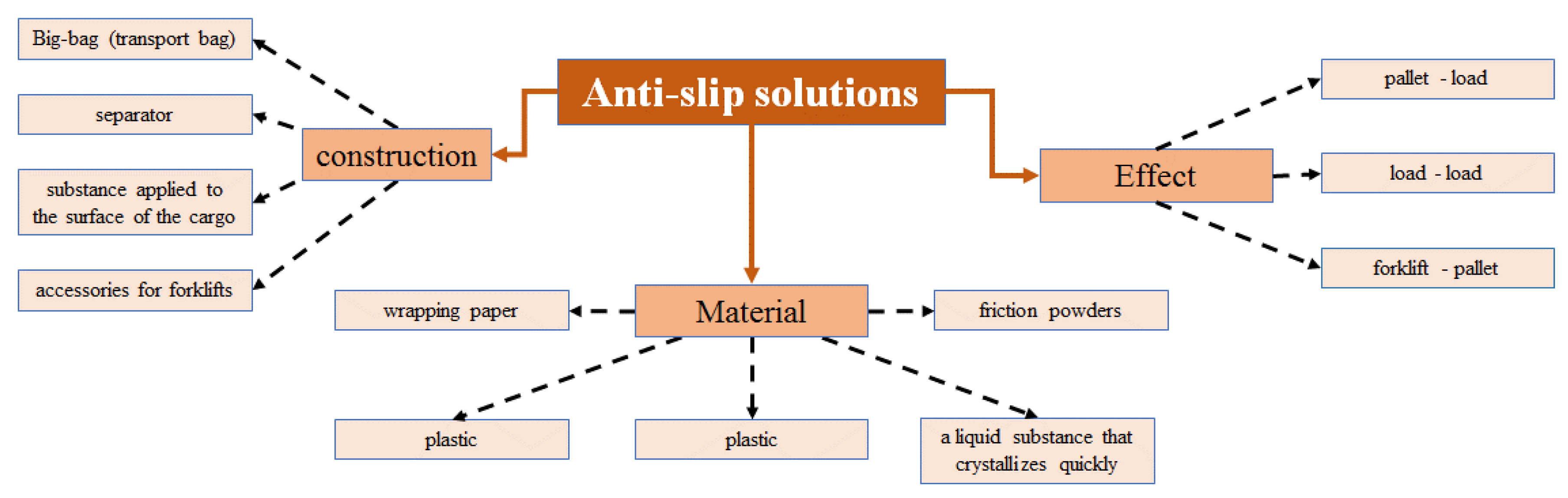 Energies 14 08423 g006