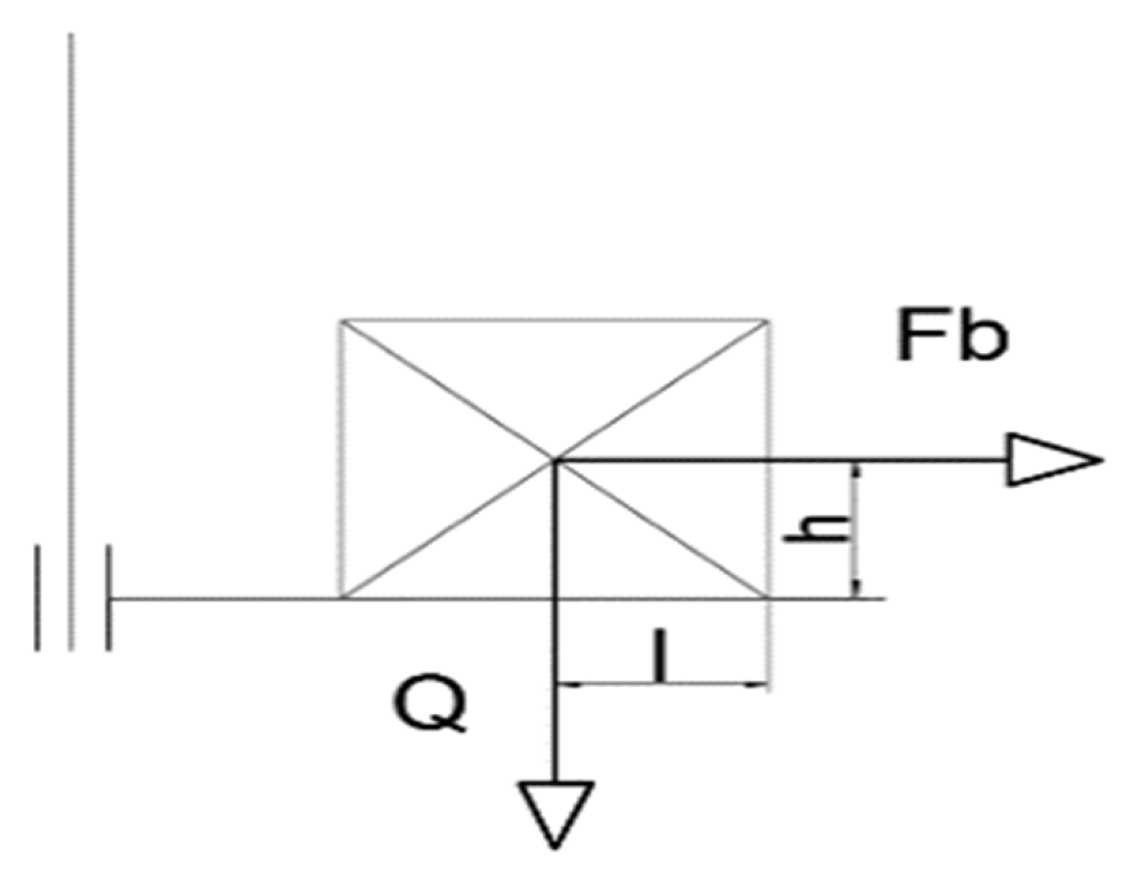 Energies 14 08423 g007