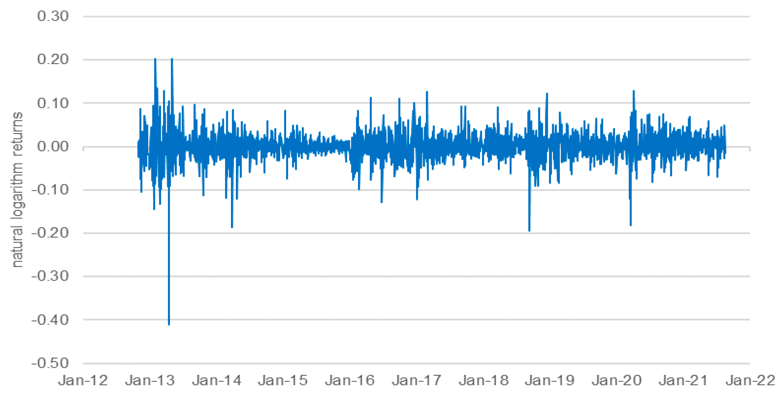 Energies 14 08424 g002 550