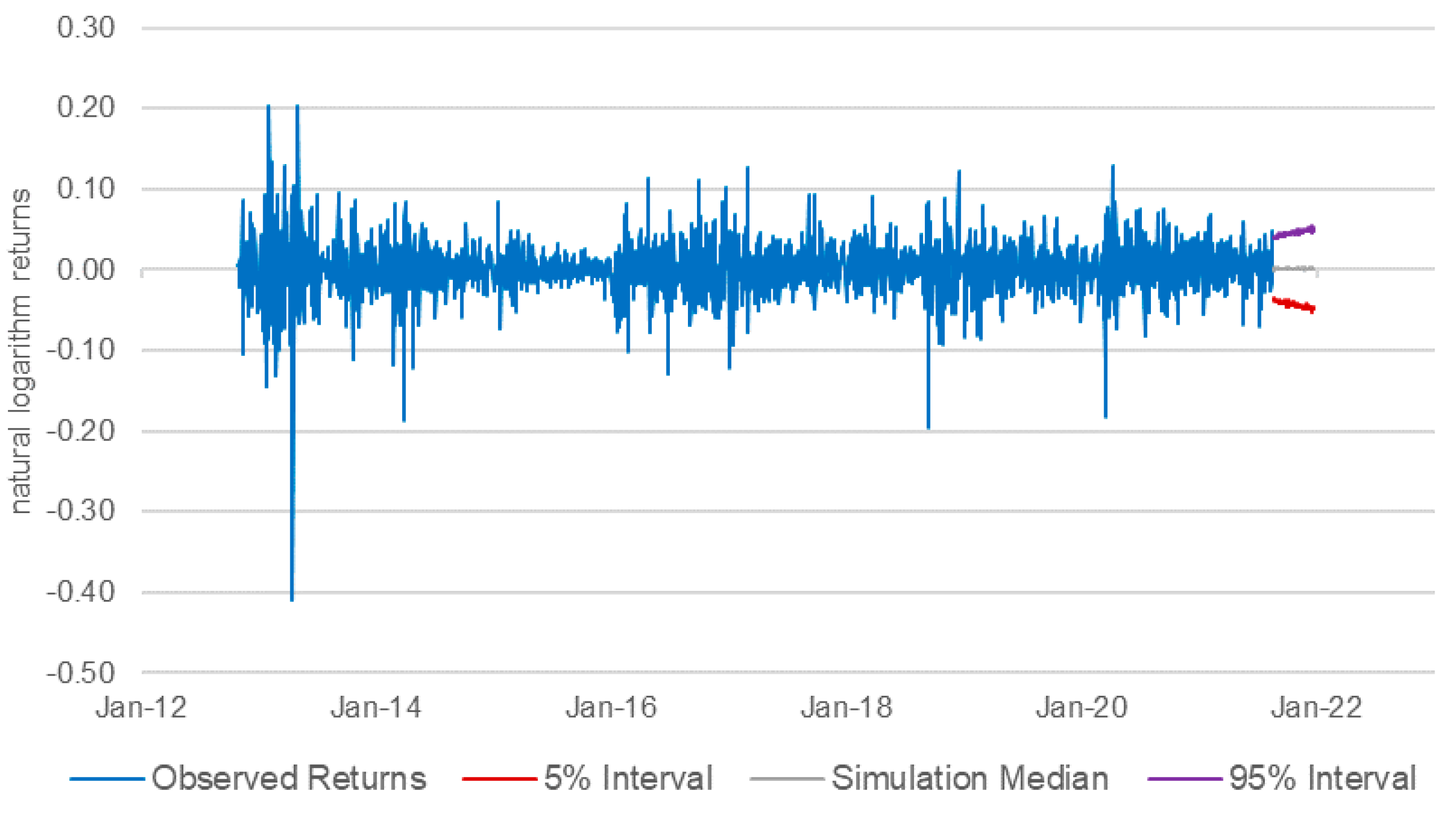 Energies 14 08424 g003 550