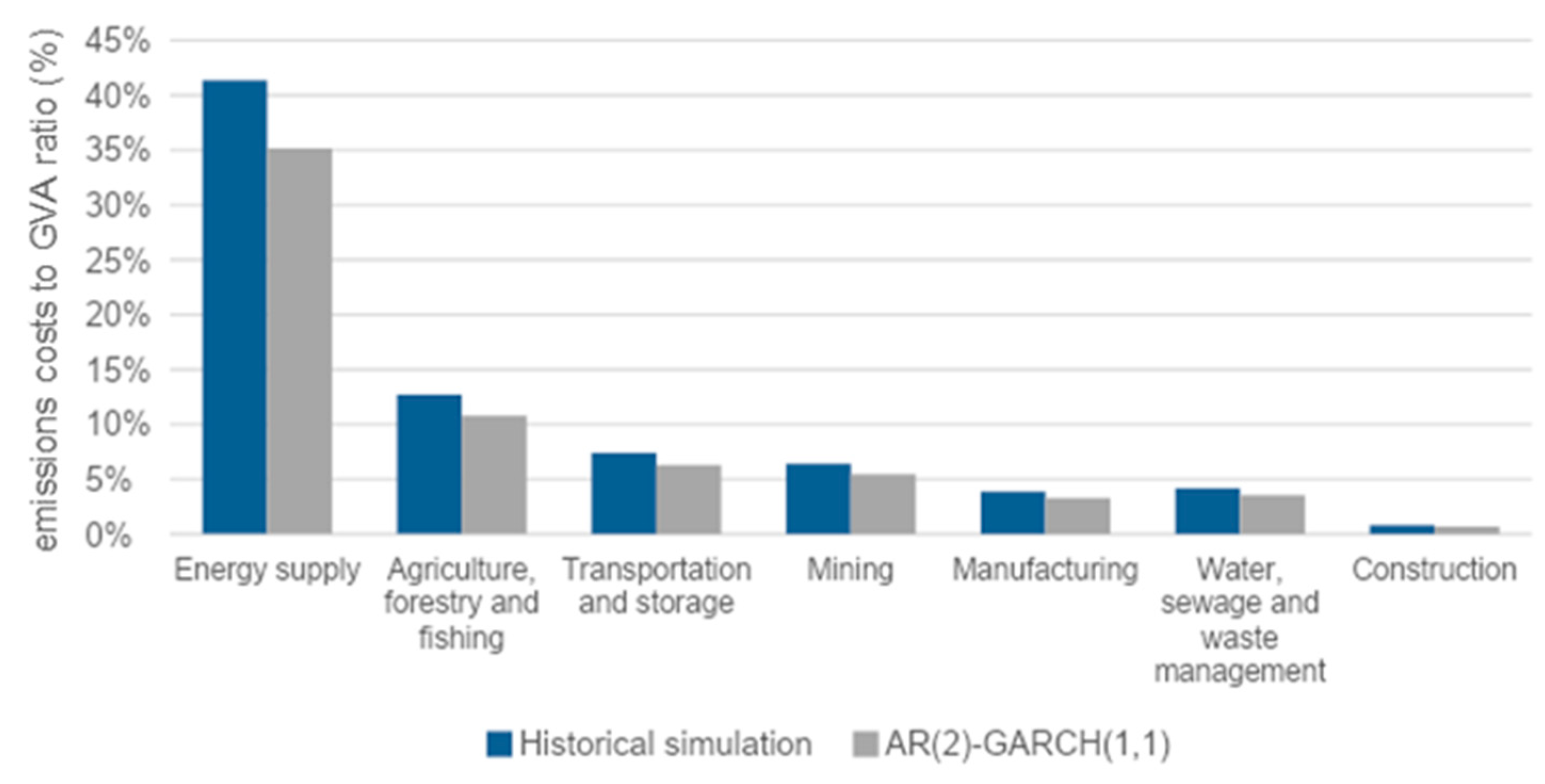 Energies 14 08424 g004 550