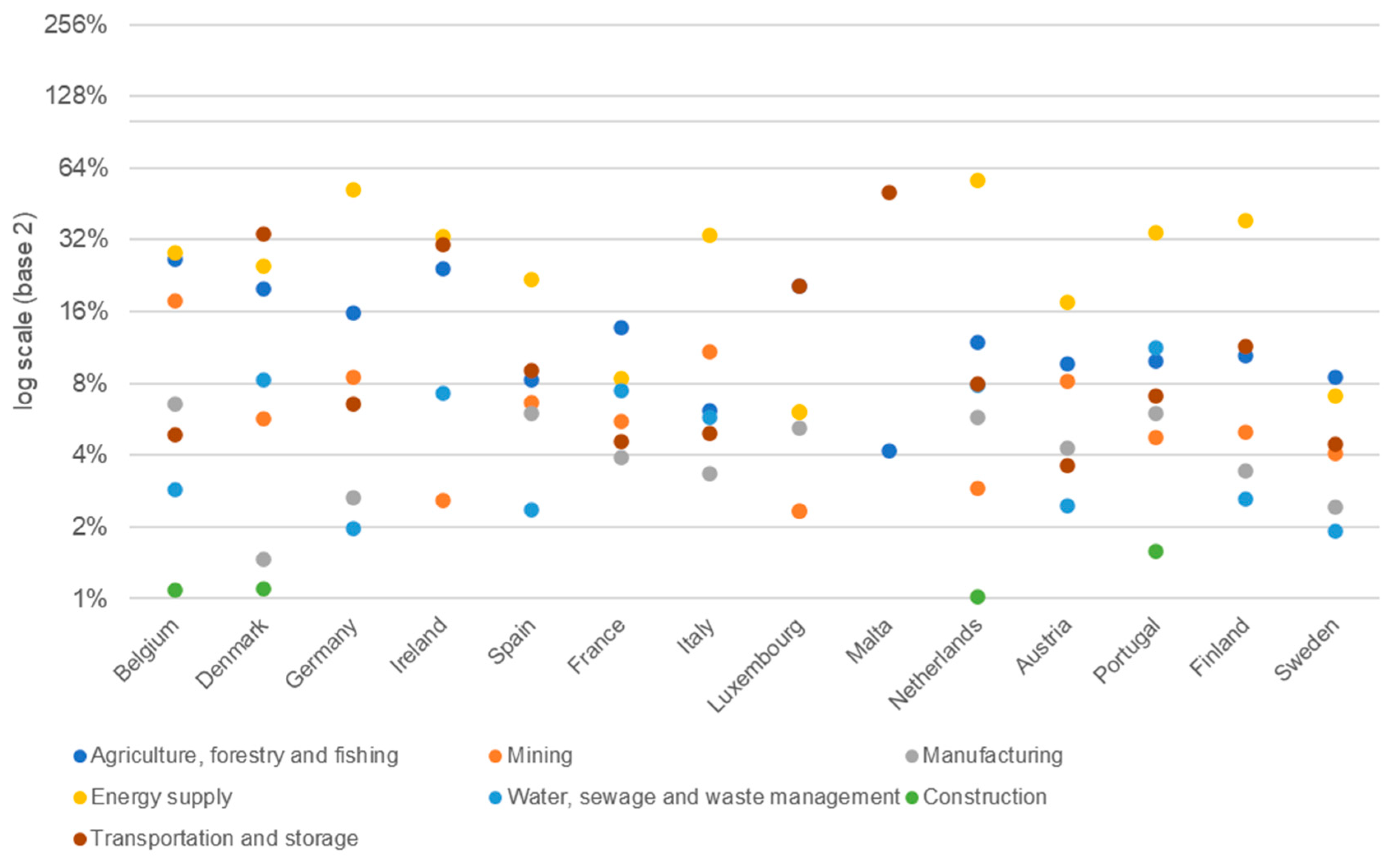 Energies 14 08424 g005 550