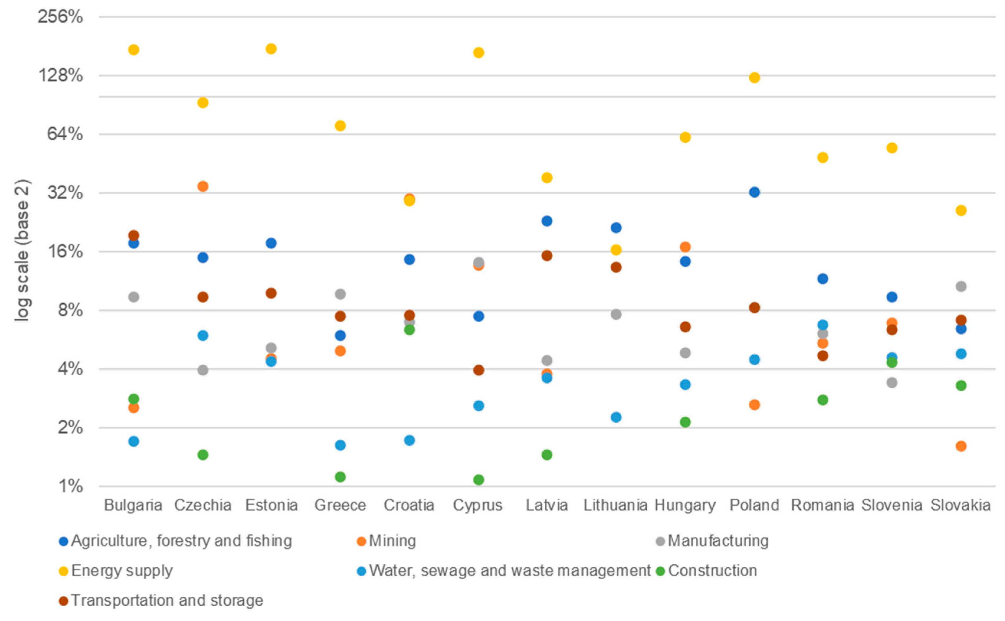 Energies 14 08424 g006 550