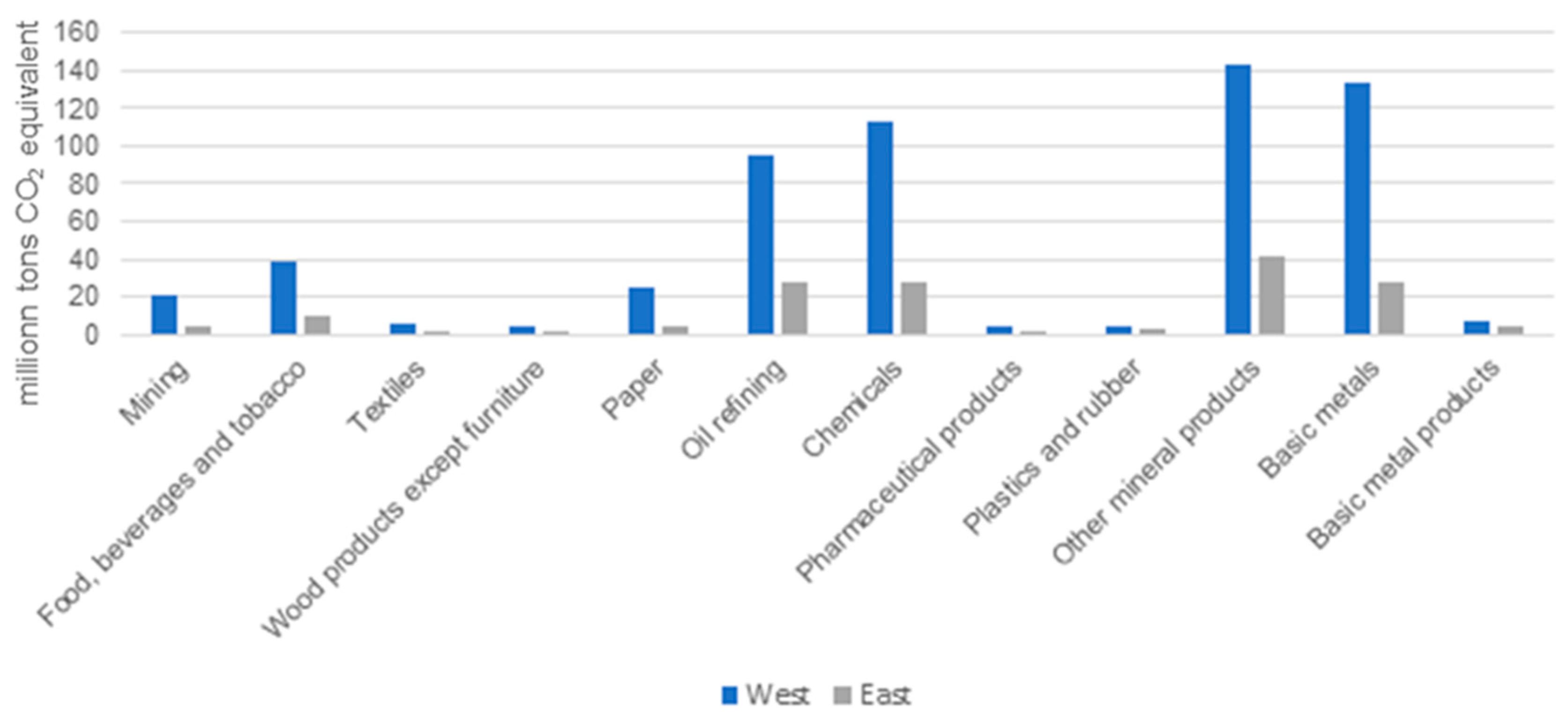 Energies 14 08424 g007 550