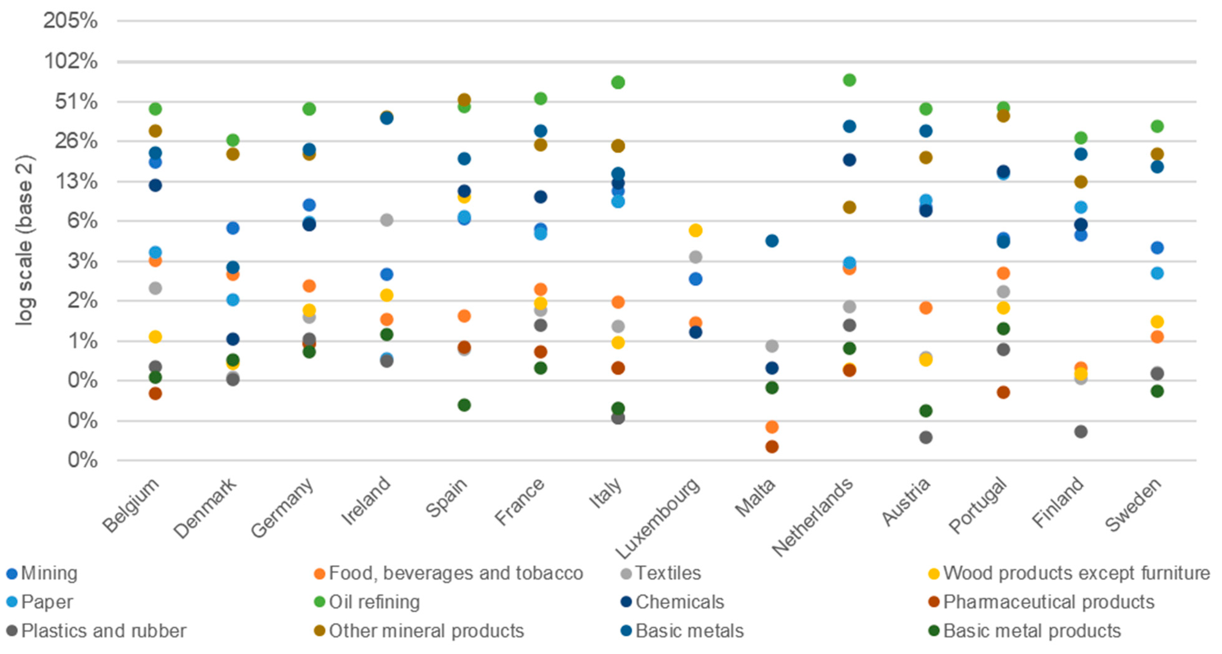 Energies 14 08424 g008 550