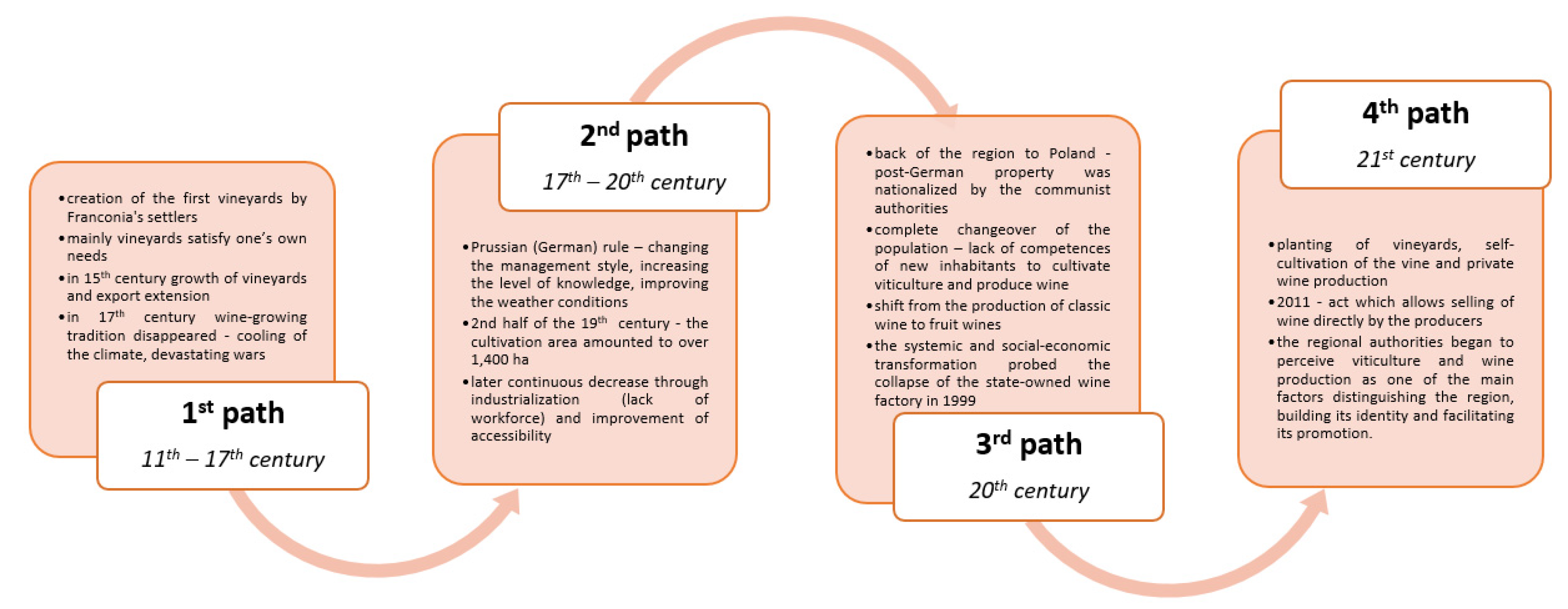 Energies 14 08425 g002 550