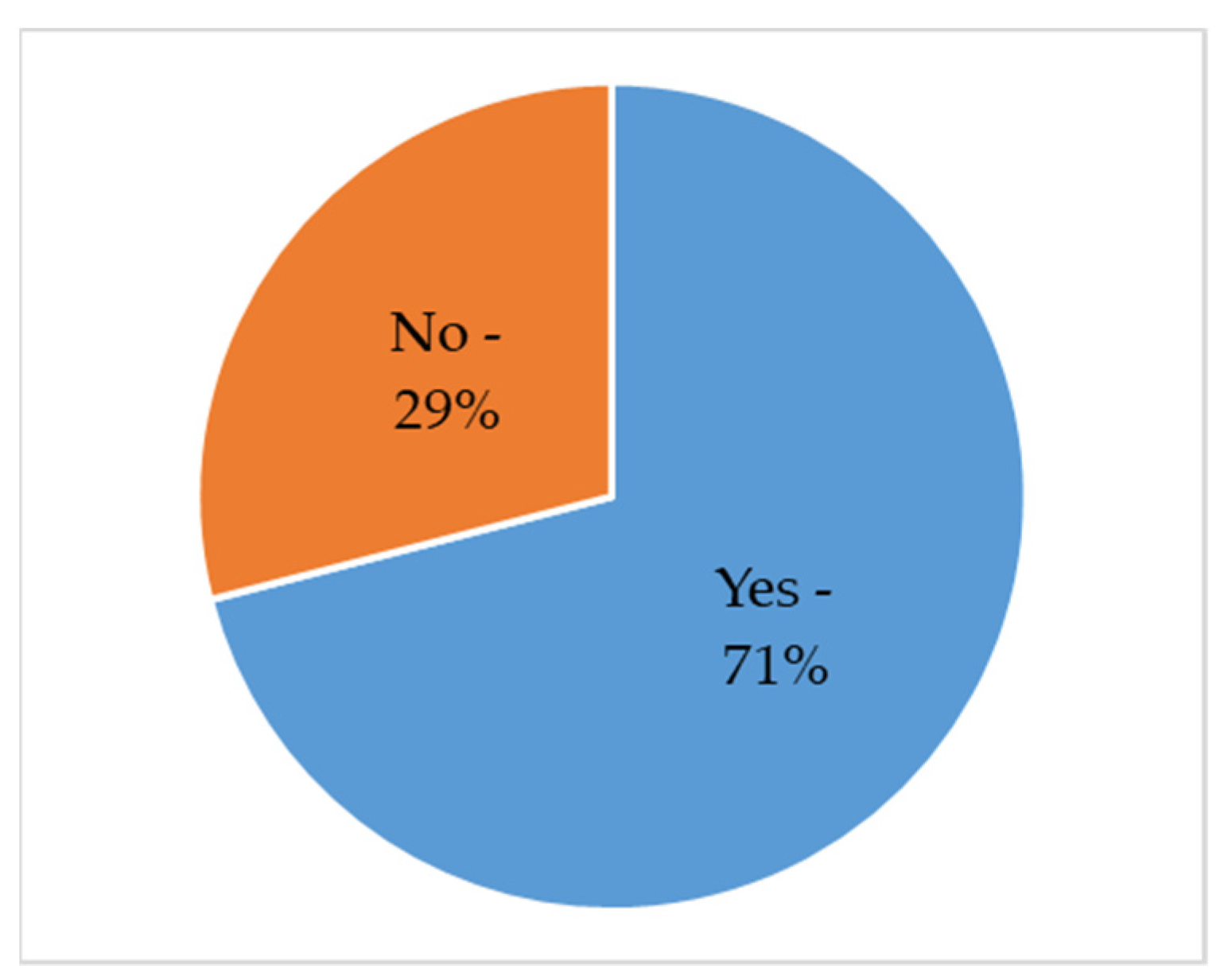 Energies 14 08426 g004