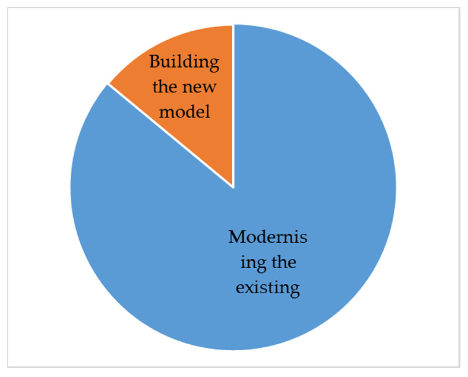 Energies 14 08426 g007