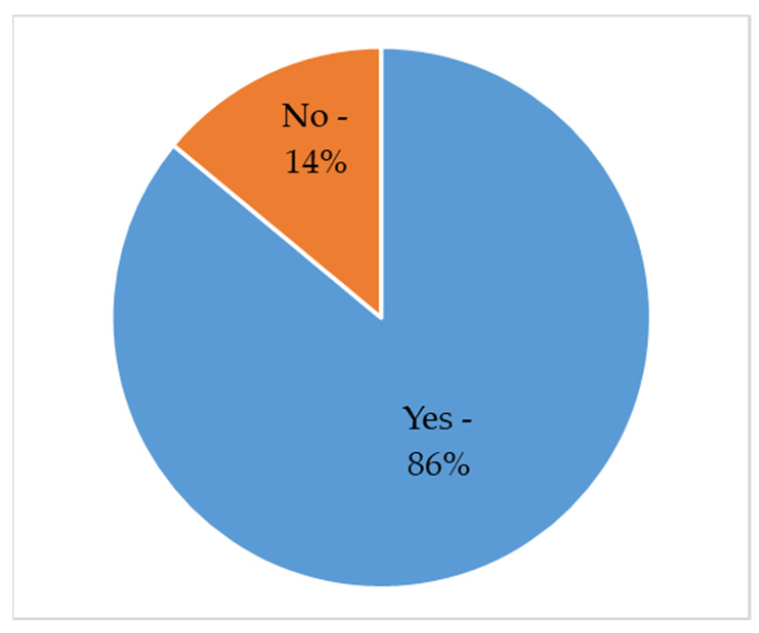 Energies 14 08426 g009