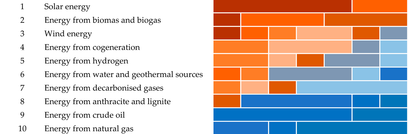 Energies 14 08426 i004