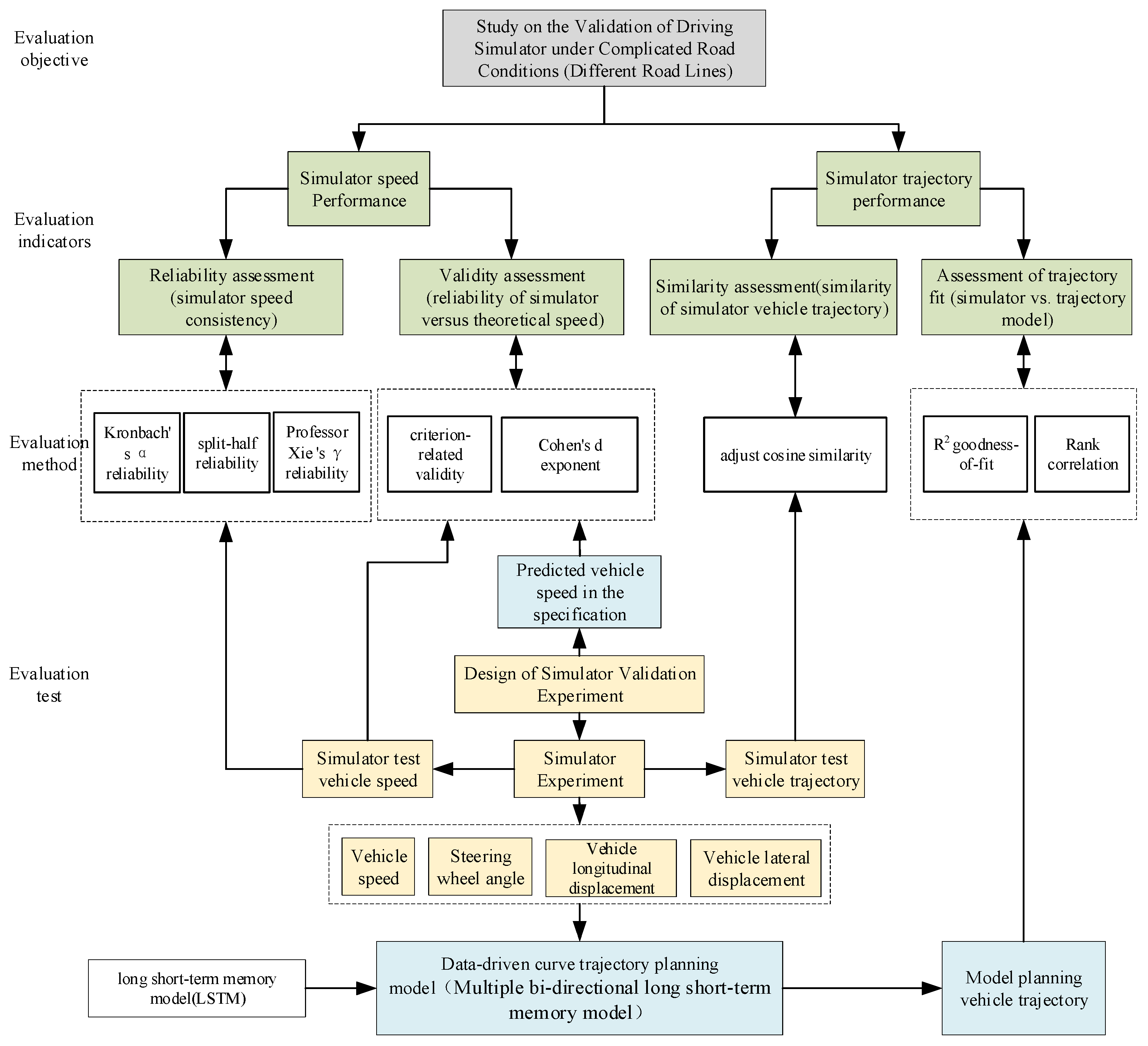 Energies 14 08429 g001