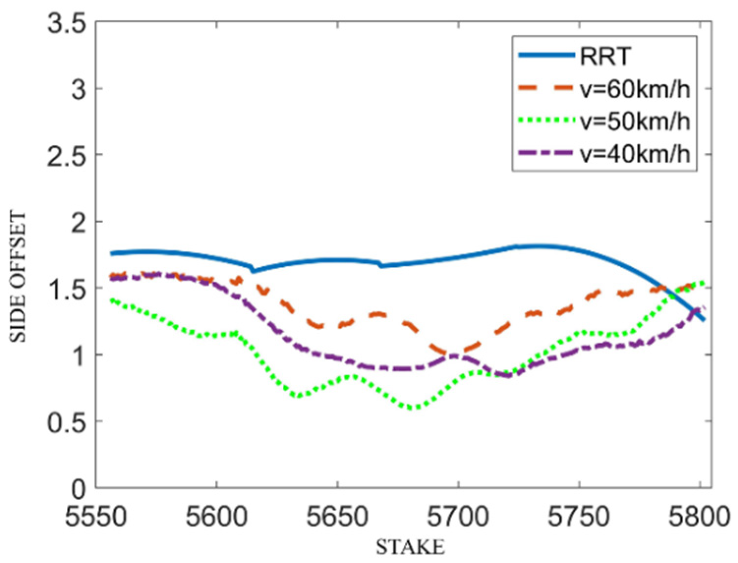 Energies 14 08429 g007