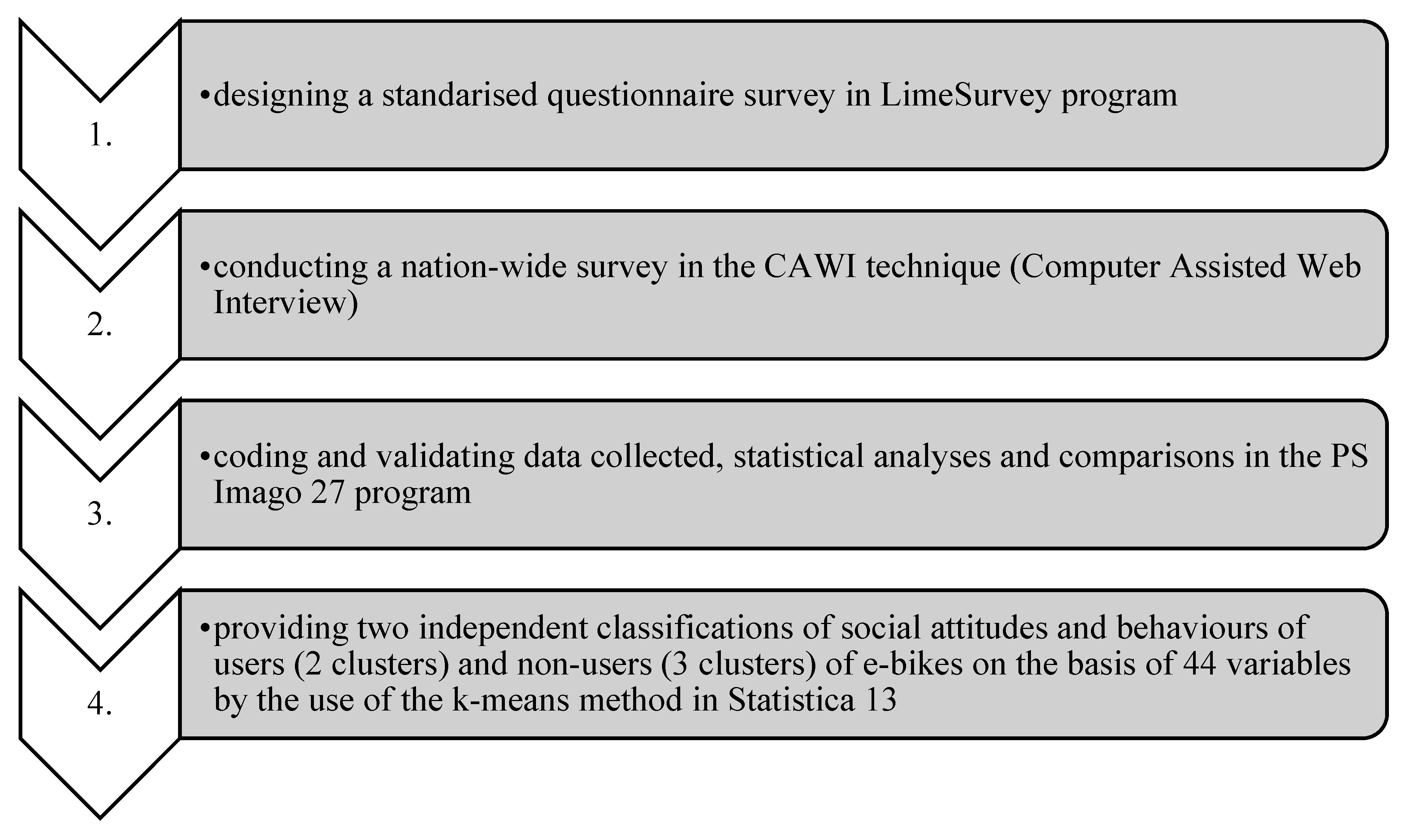 Energies 14 08430 g001
