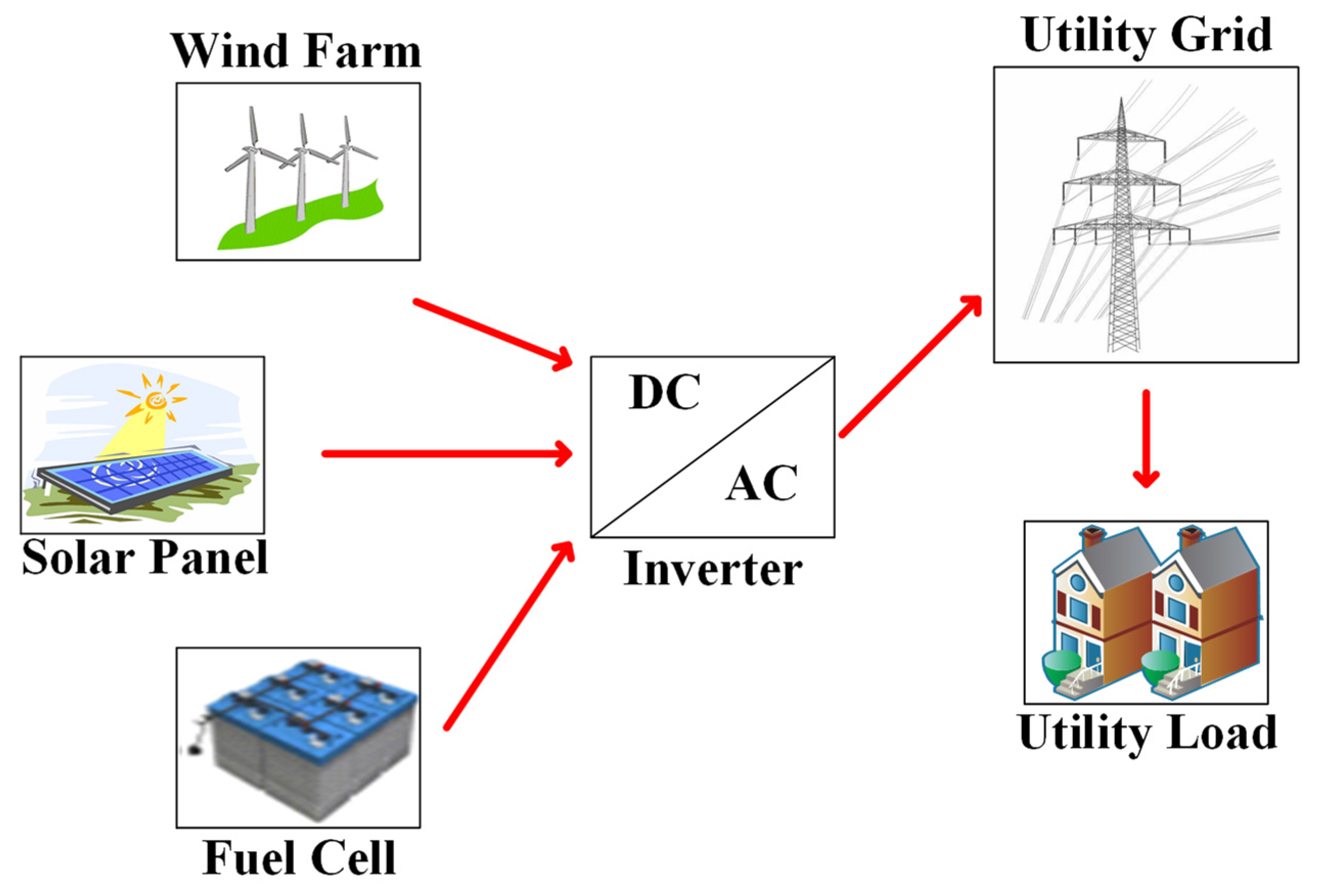 Energies 14 08432 g001 550