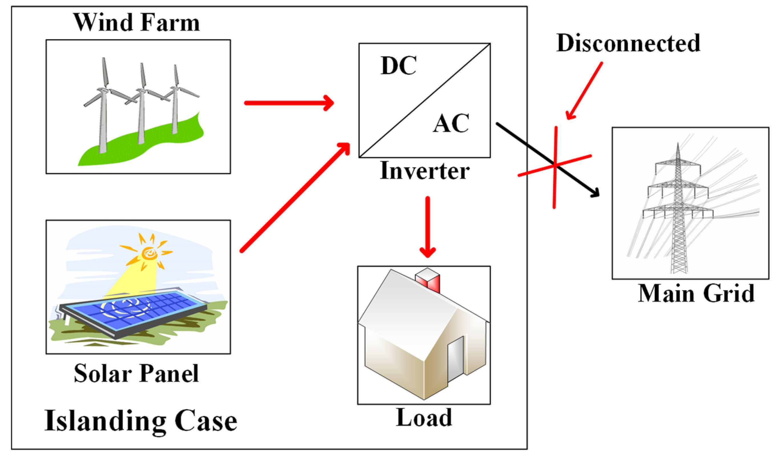 Energies 14 08432 g002 550