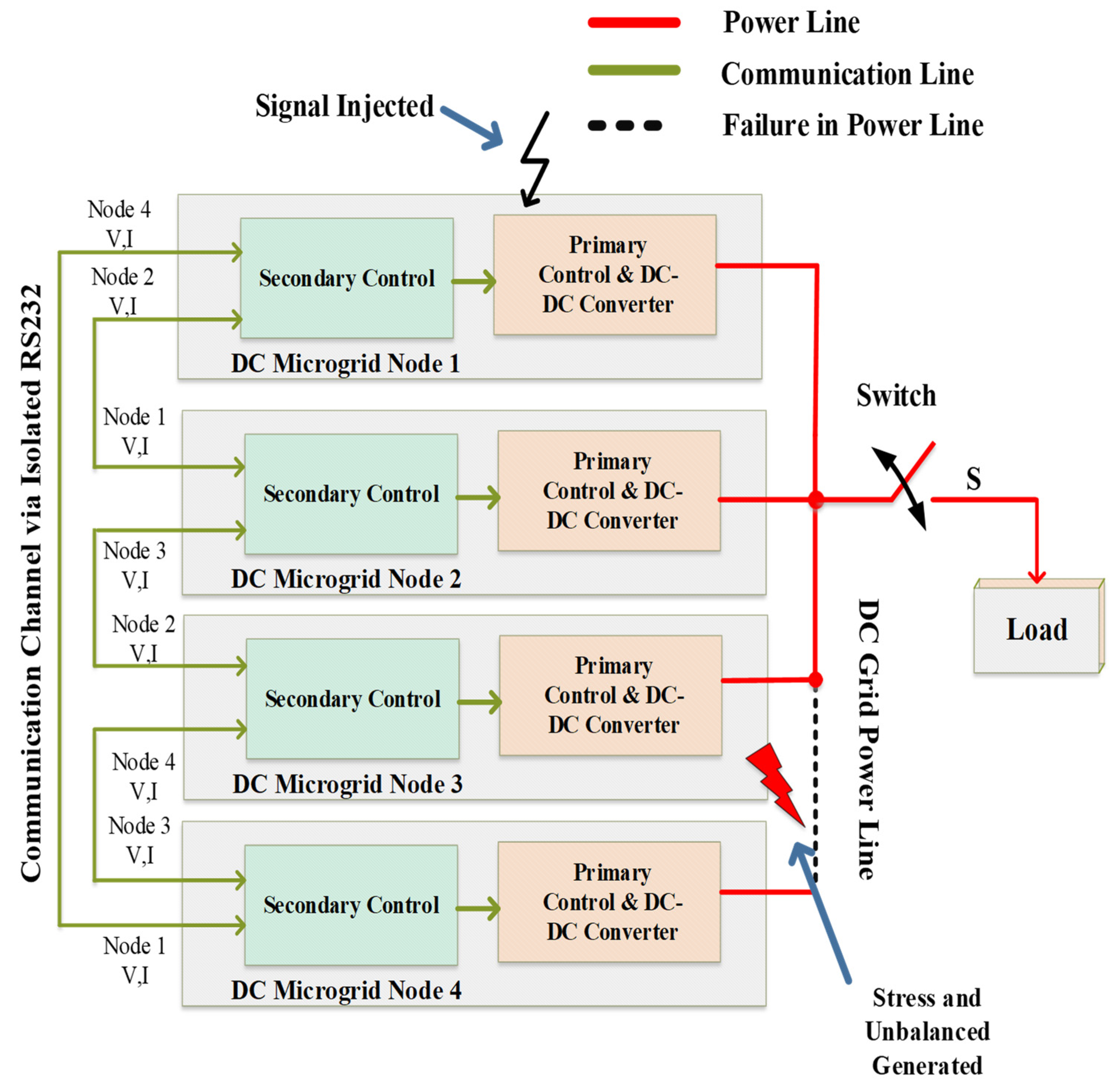 Energies 14 08432 g003 550