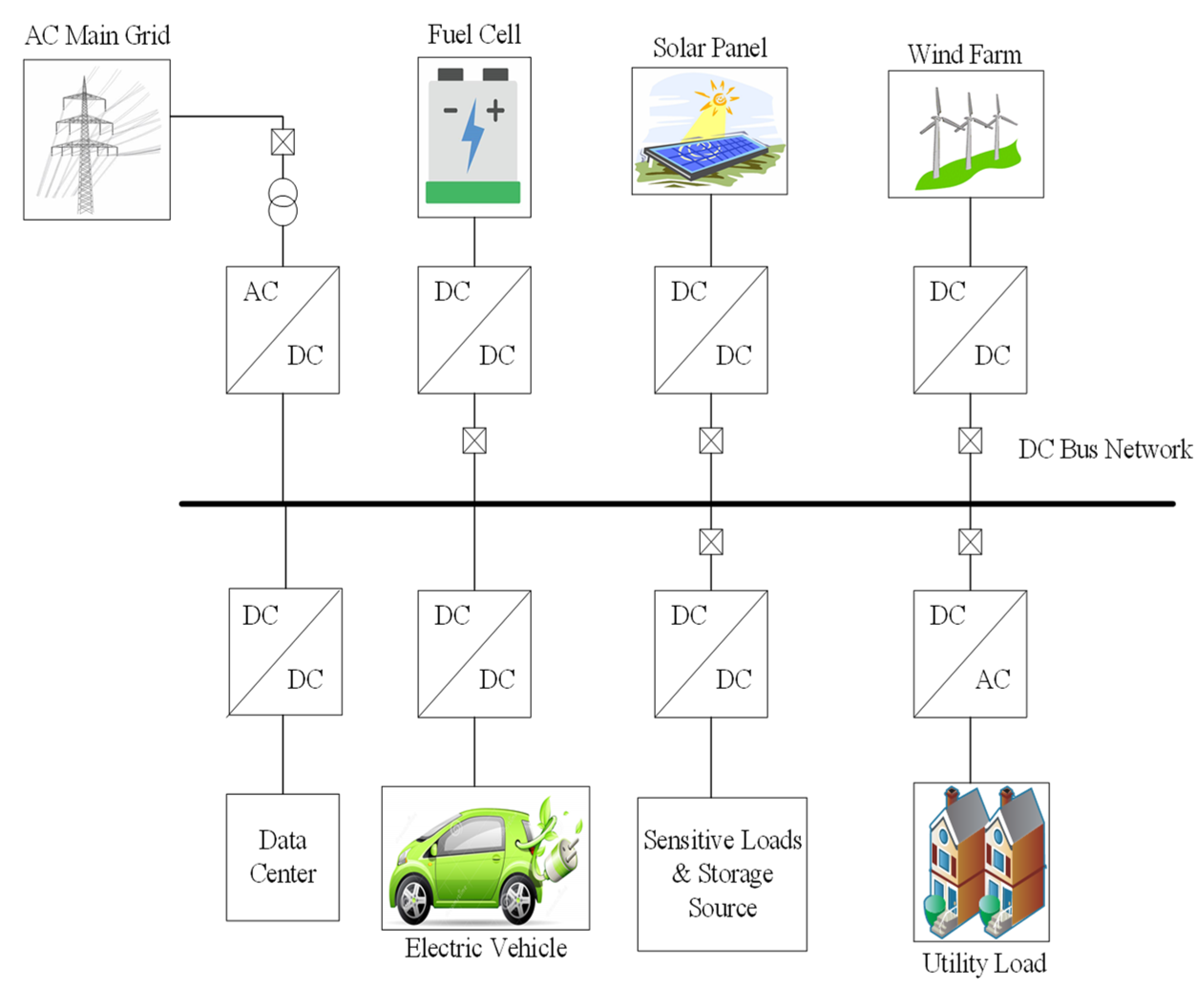 Energies 14 08432 g004 550