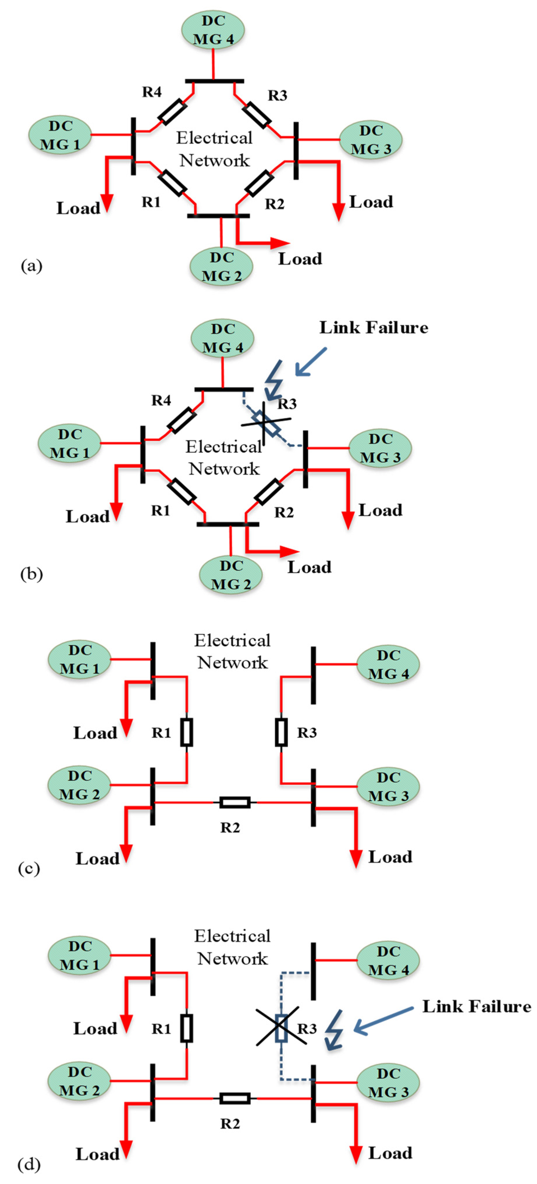Energies 14 08432 g005 550