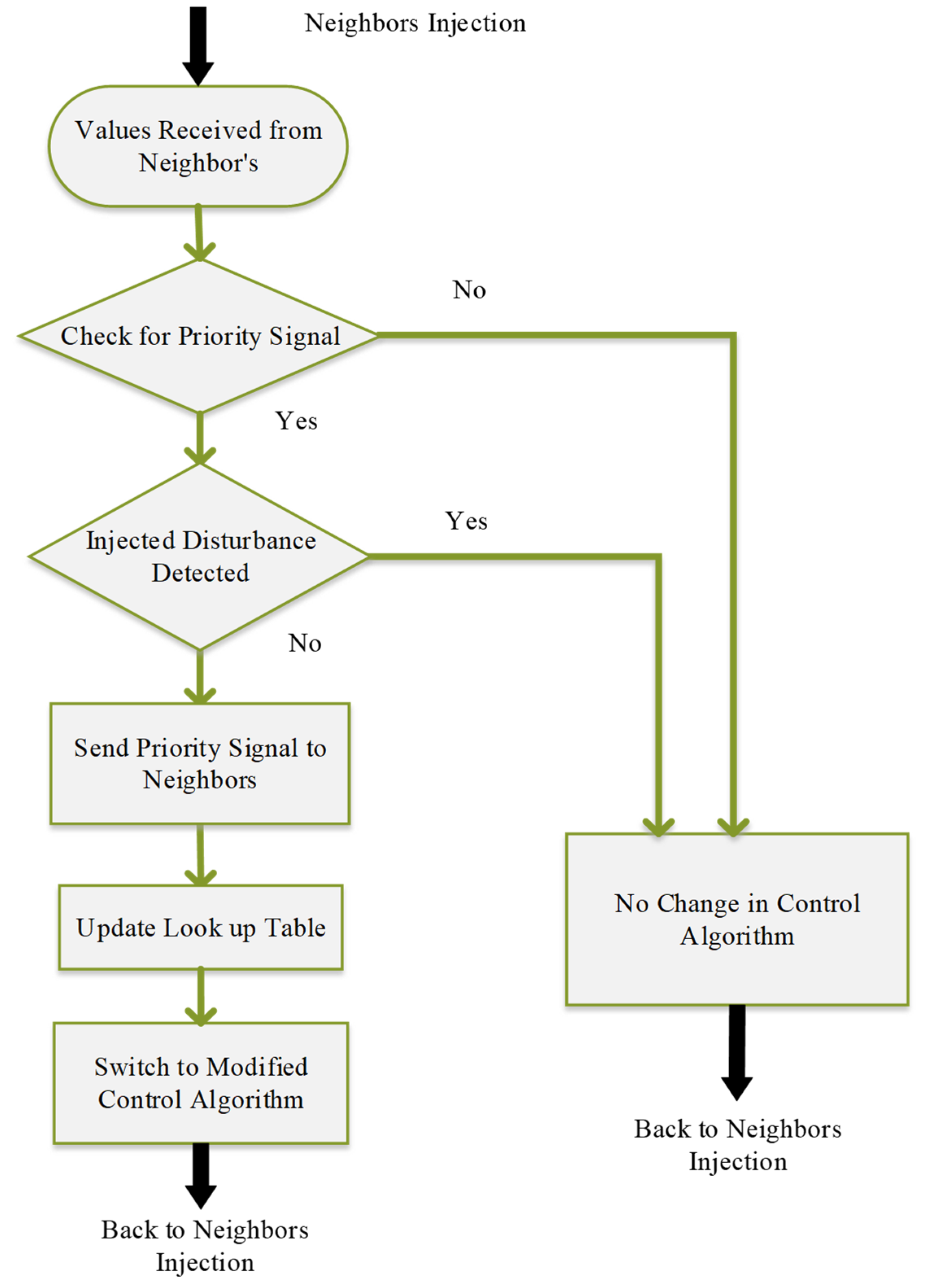 Energies 14 08432 g006 550