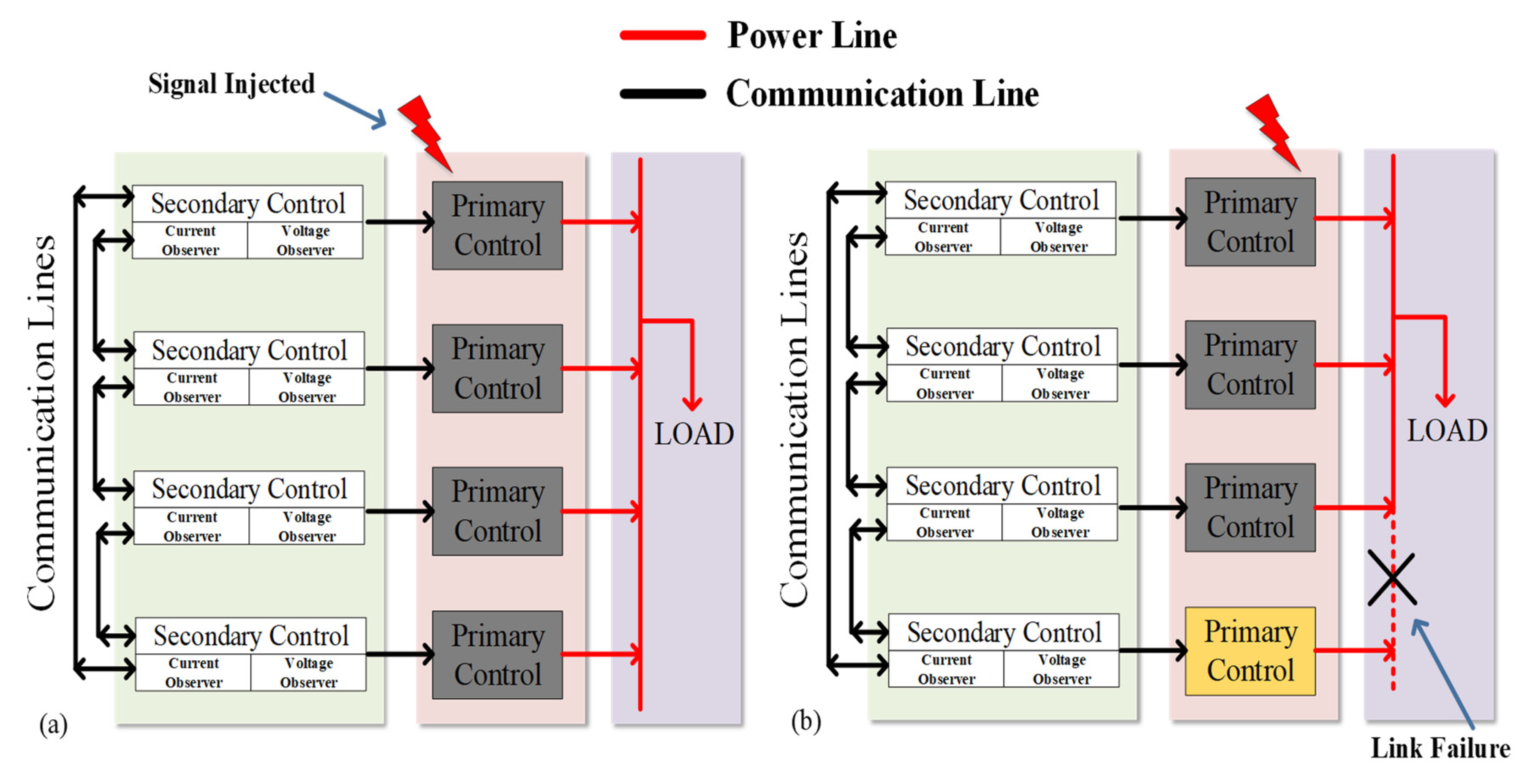 Energies 14 08432 g007 550