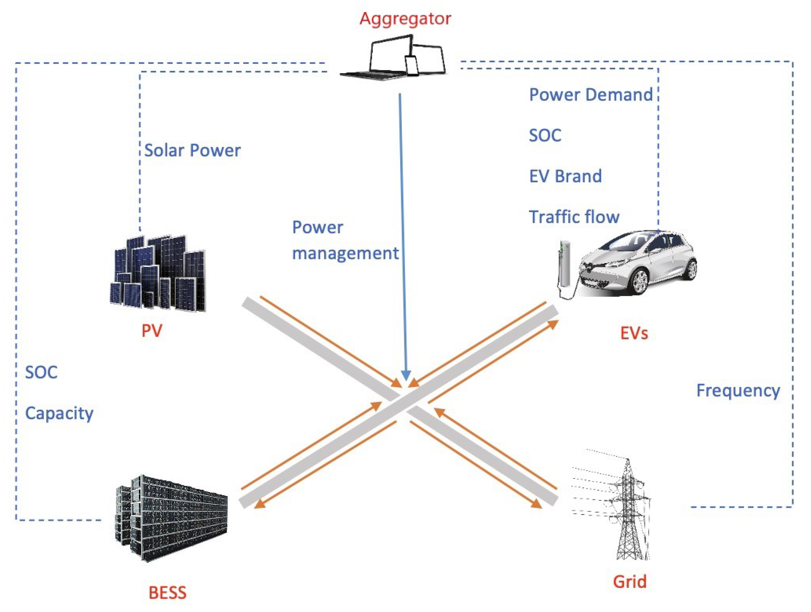 Energies 14 08433 g001 550