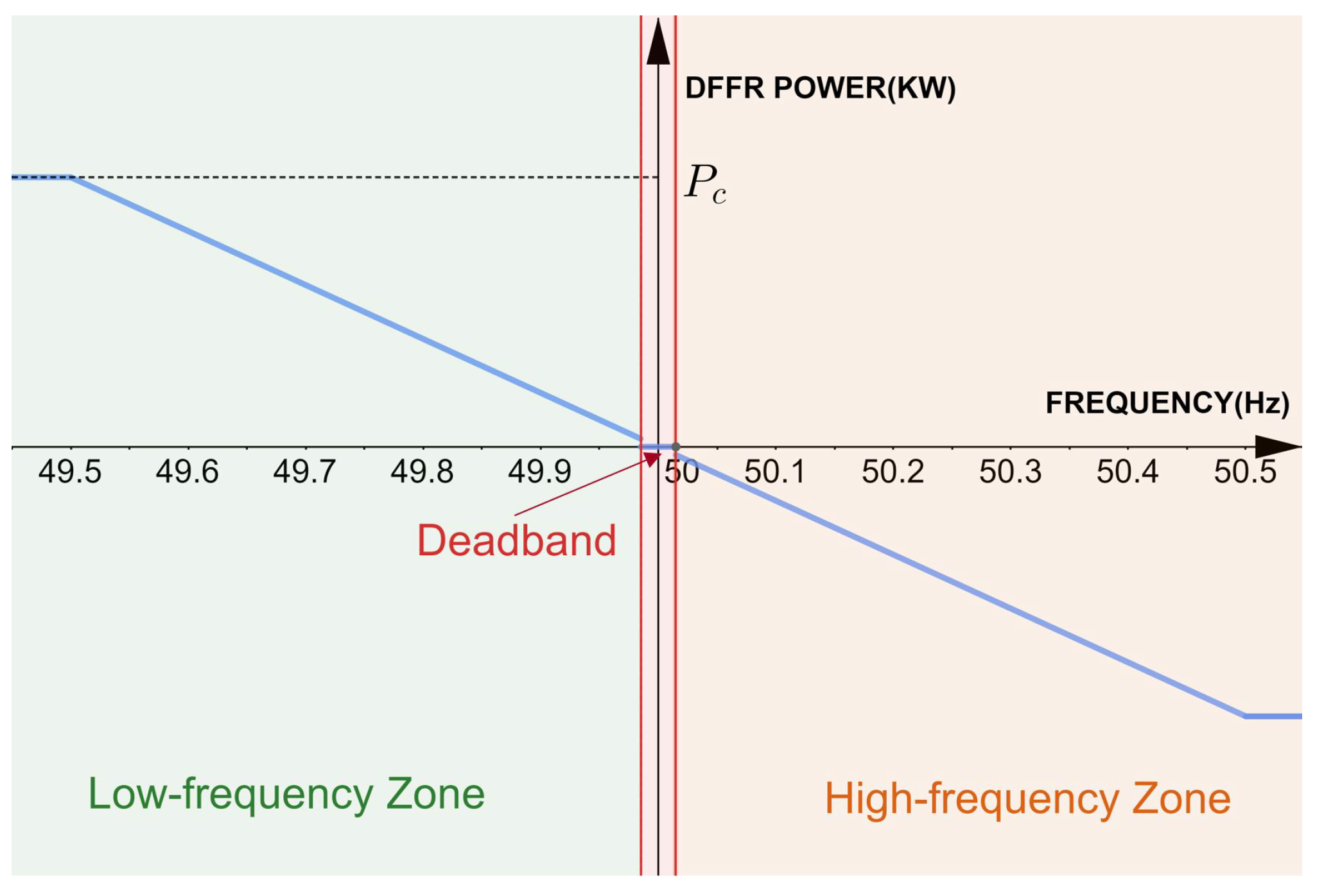 Energies 14 08433 g002 550