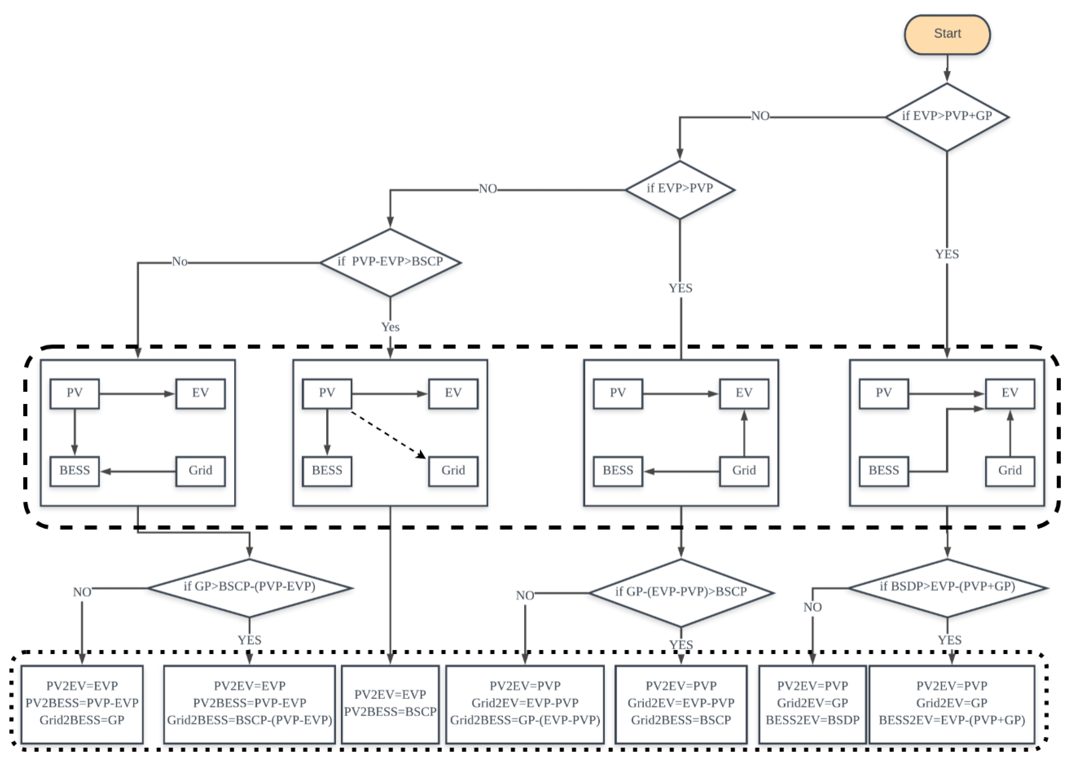 Energies 14 08433 g003 550