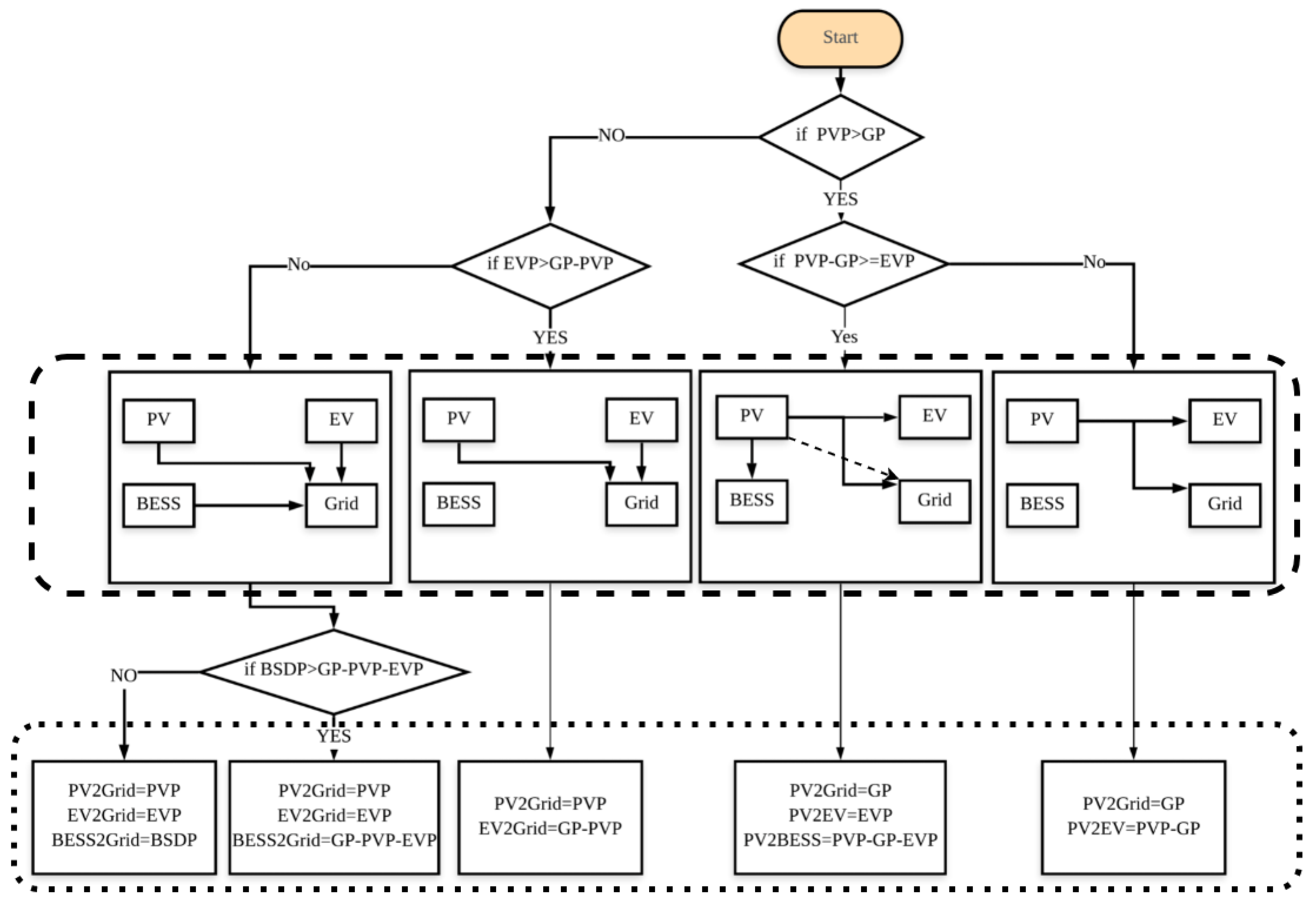 Energies 14 08433 g004 550