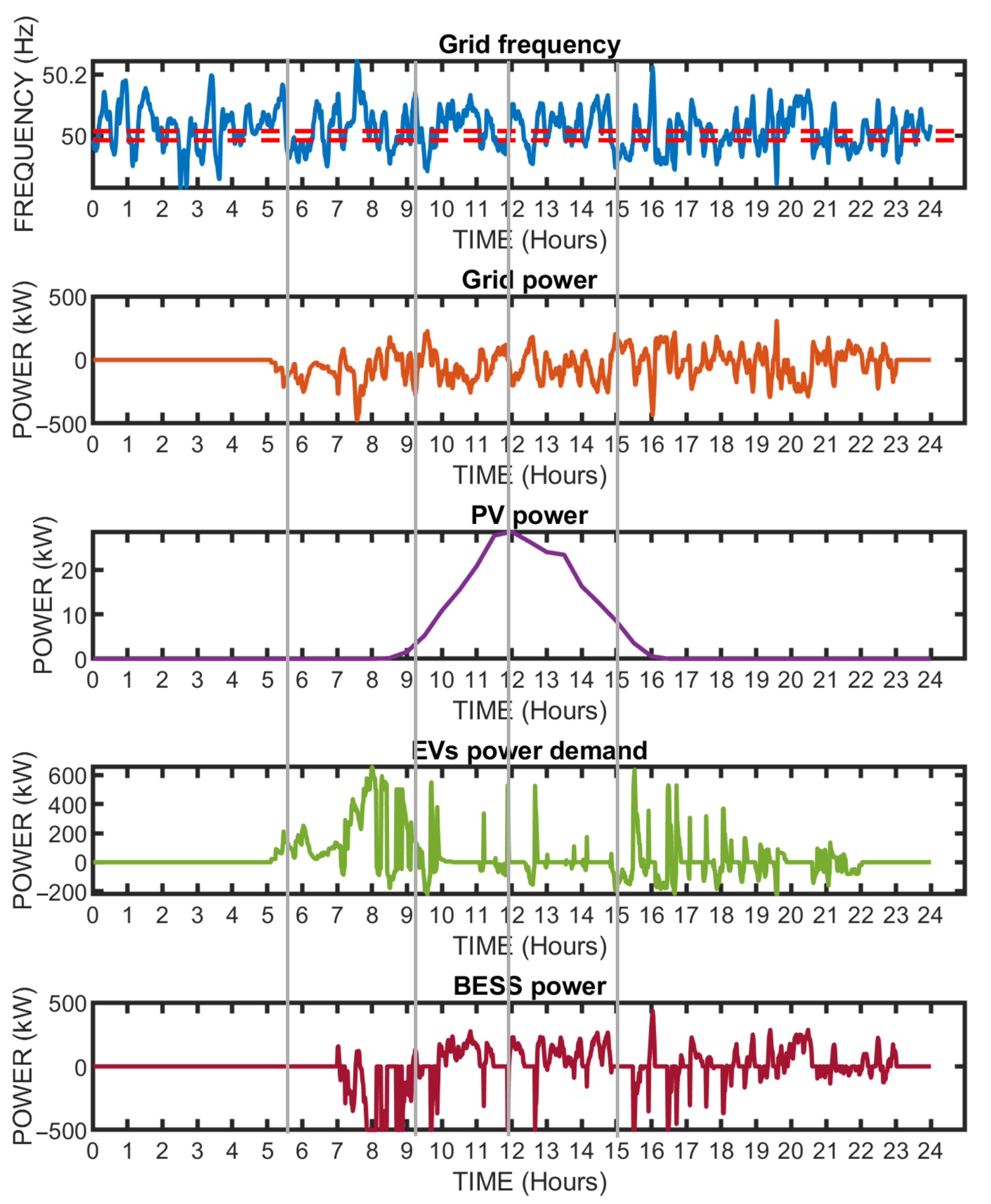 Energies 14 08433 g005 550