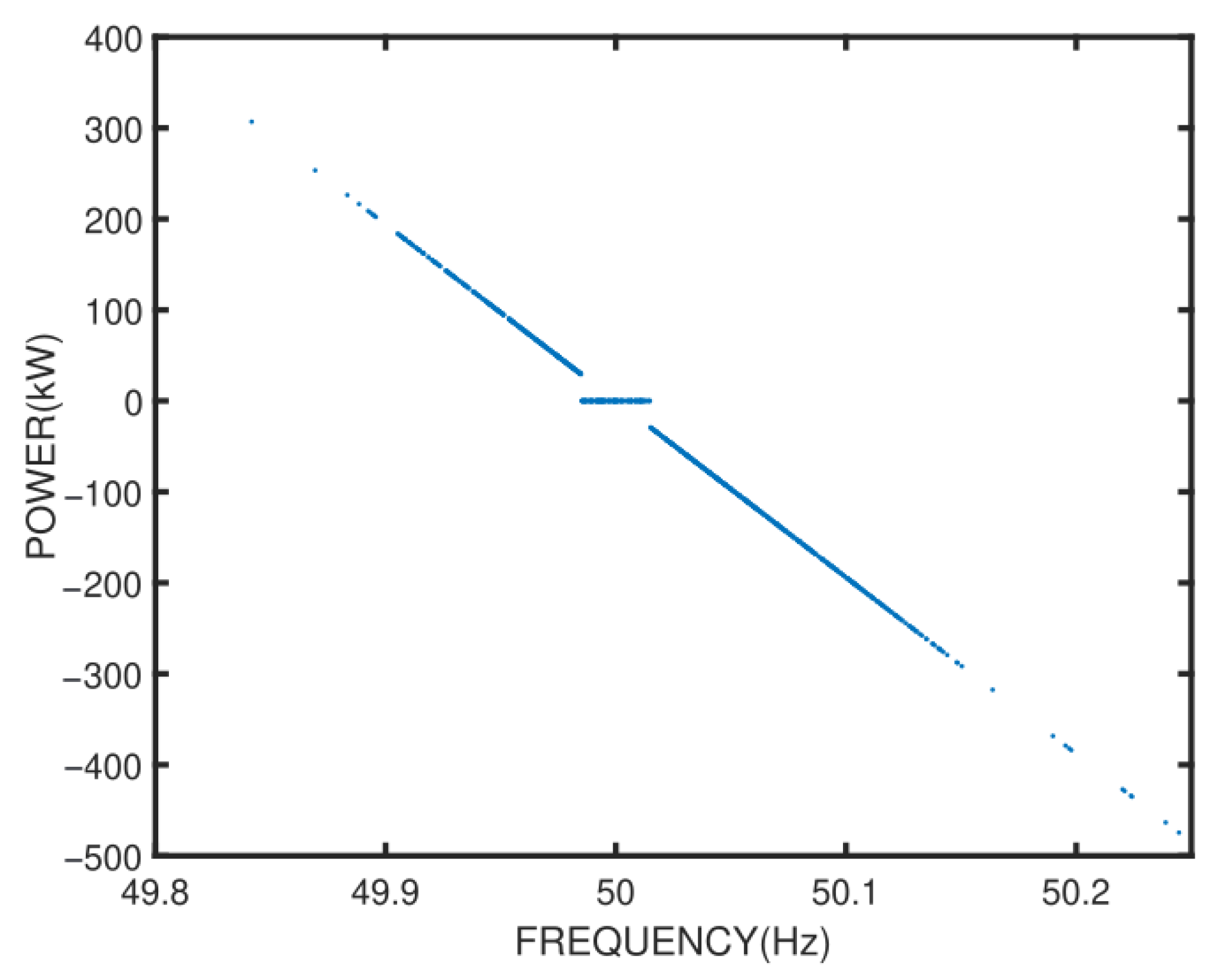 Energies 14 08433 g006 550