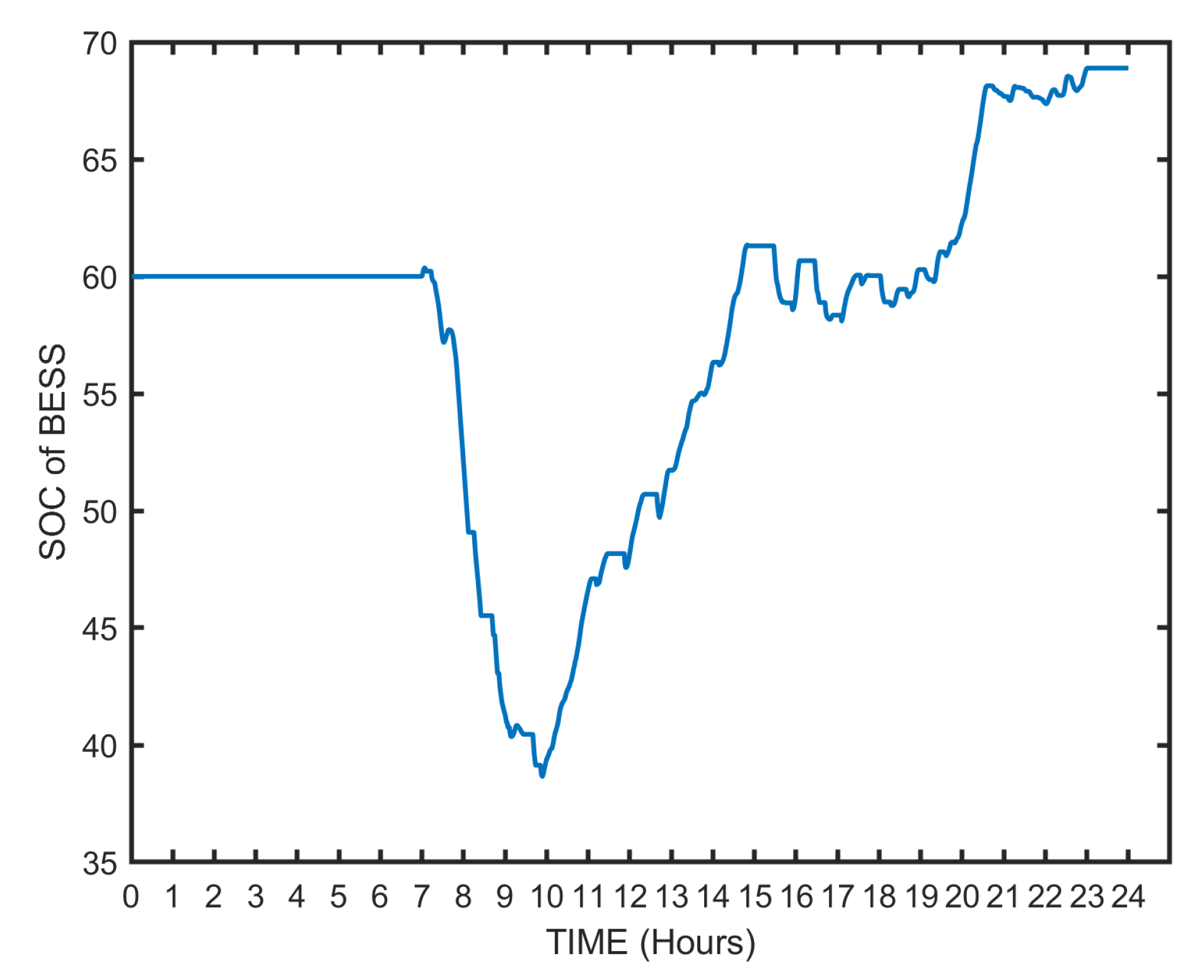 Energies 14 08433 g008 550