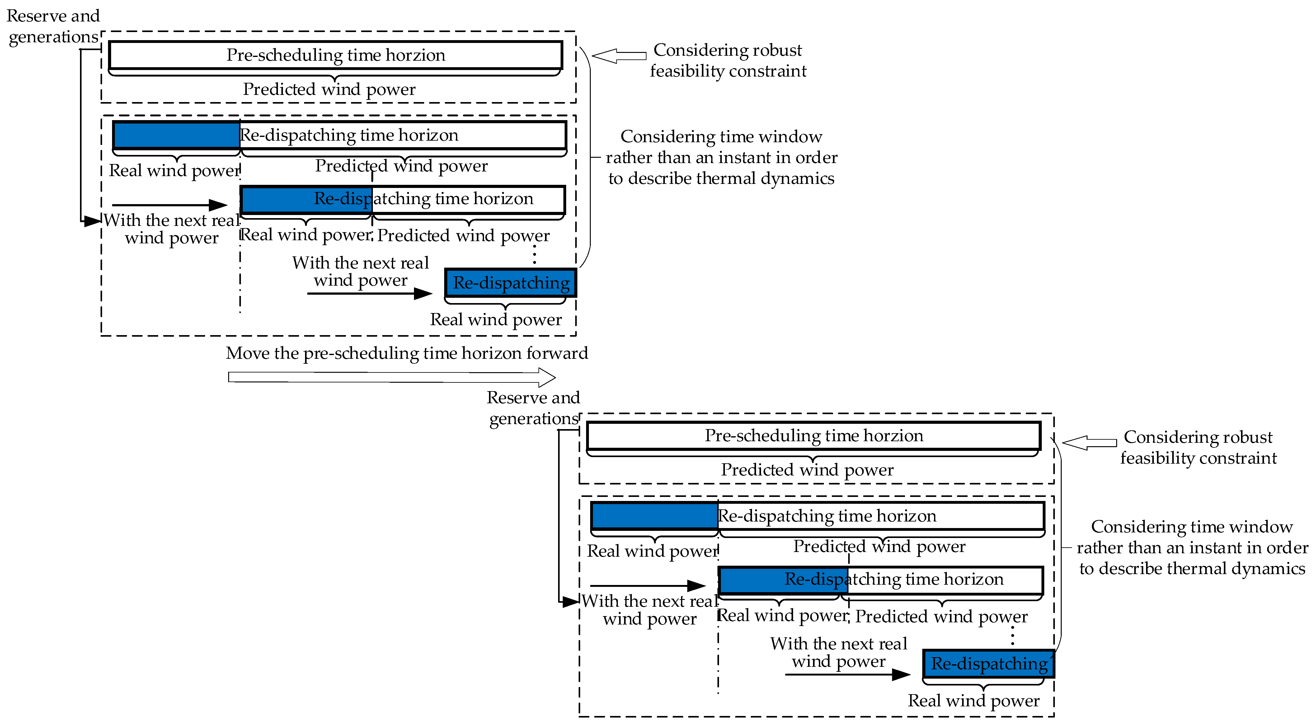 Energies 14 08434 g001