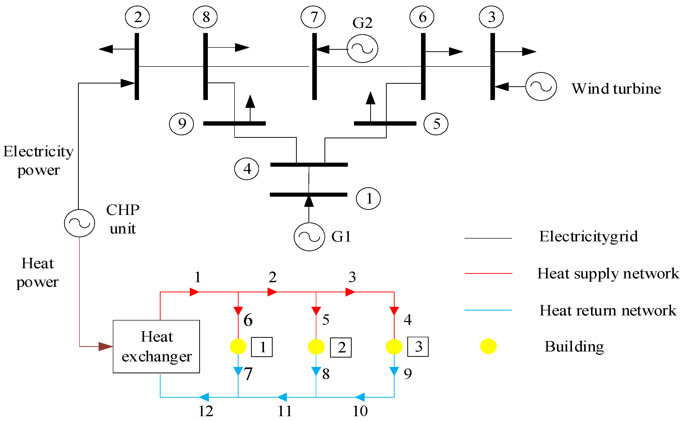 Energies 14 08434 g004