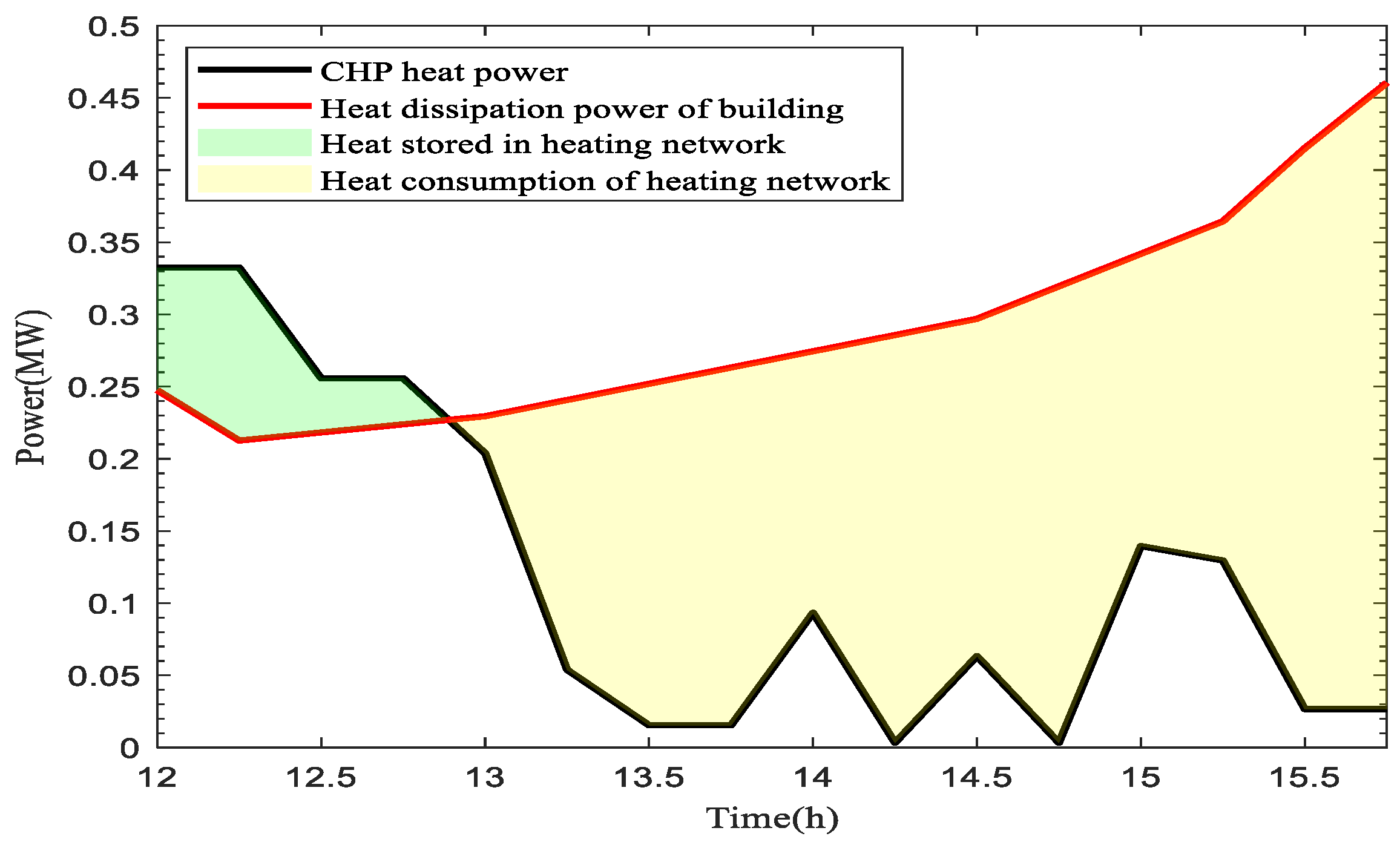 Energies 14 08434 g007