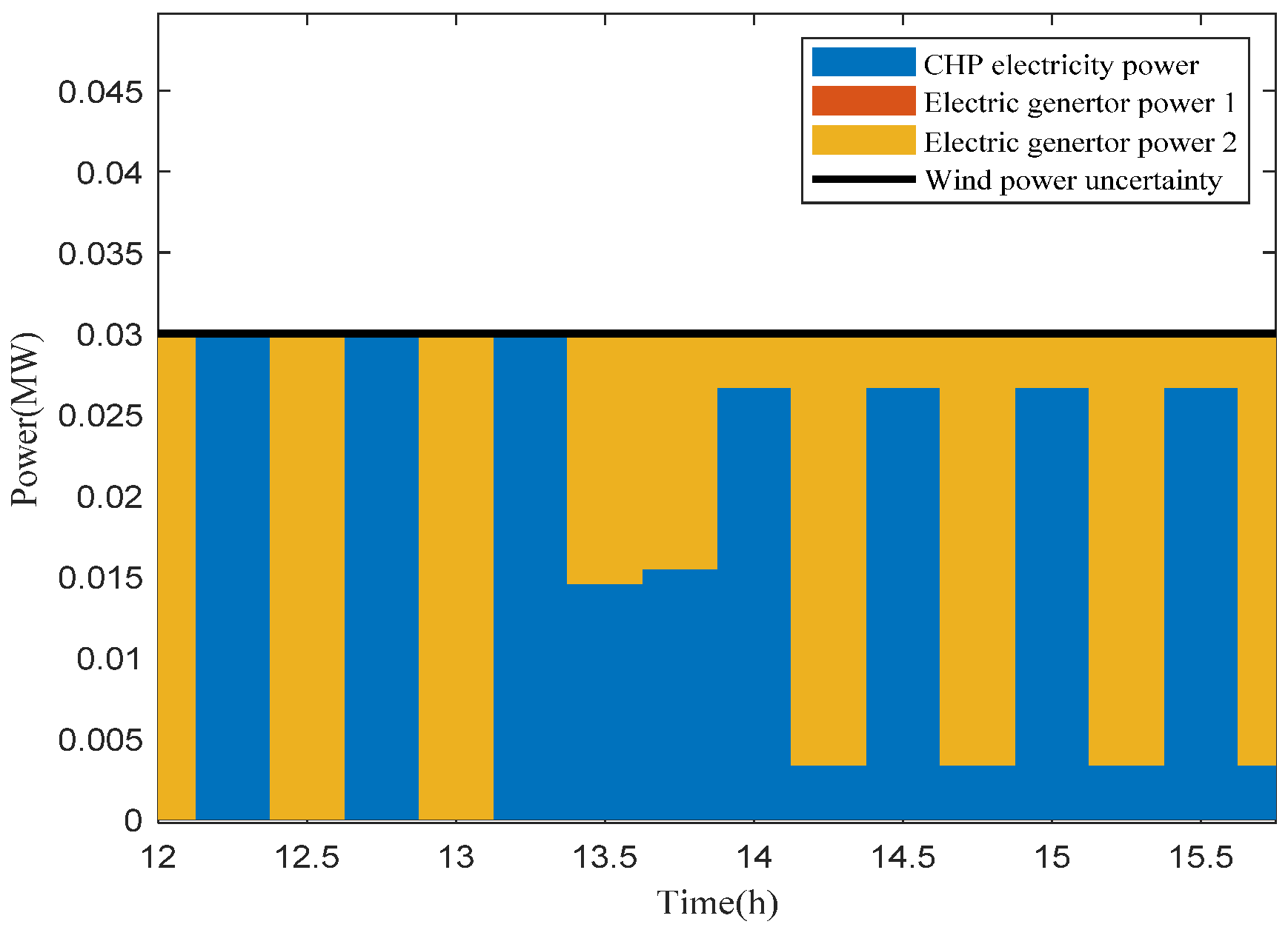 Energies 14 08434 g009