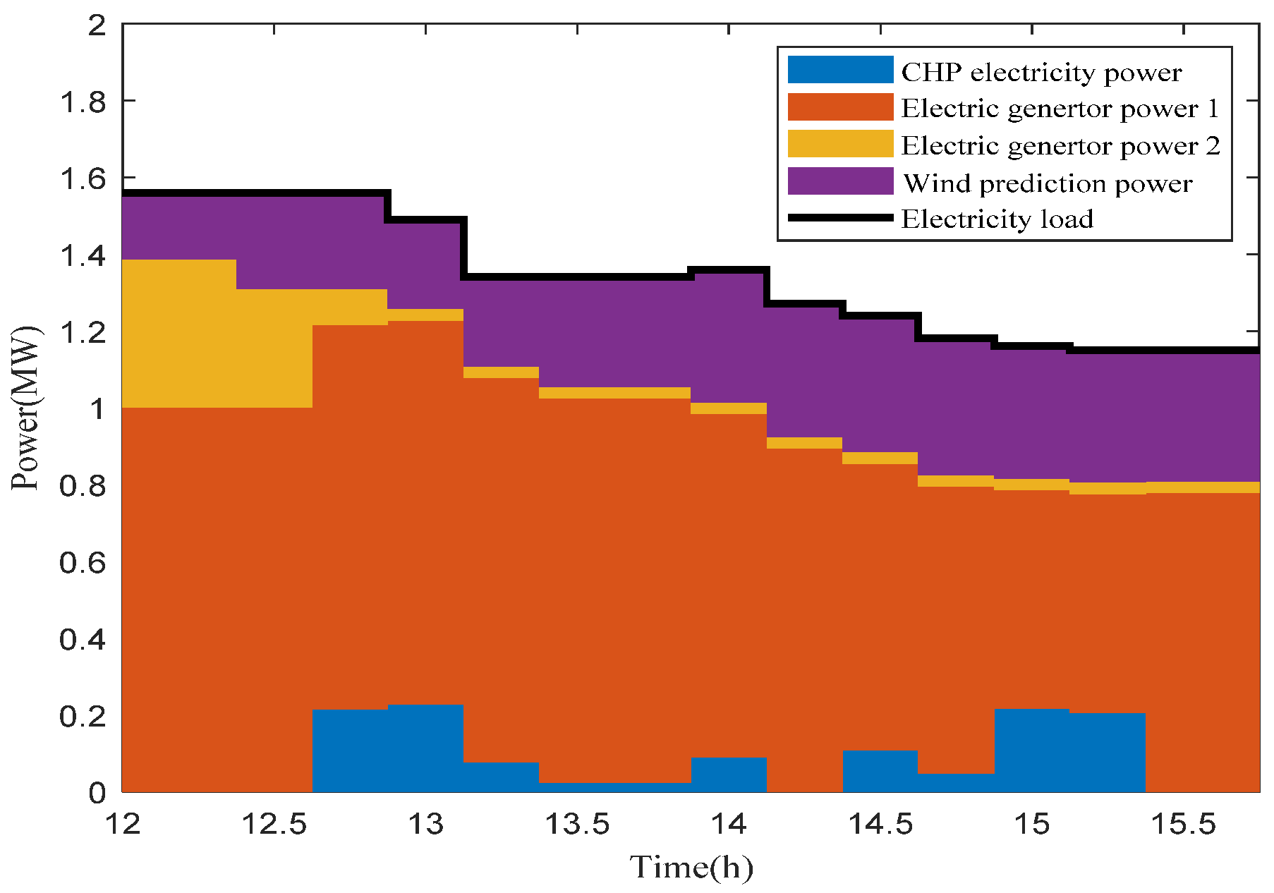 Energies 14 08434 g010