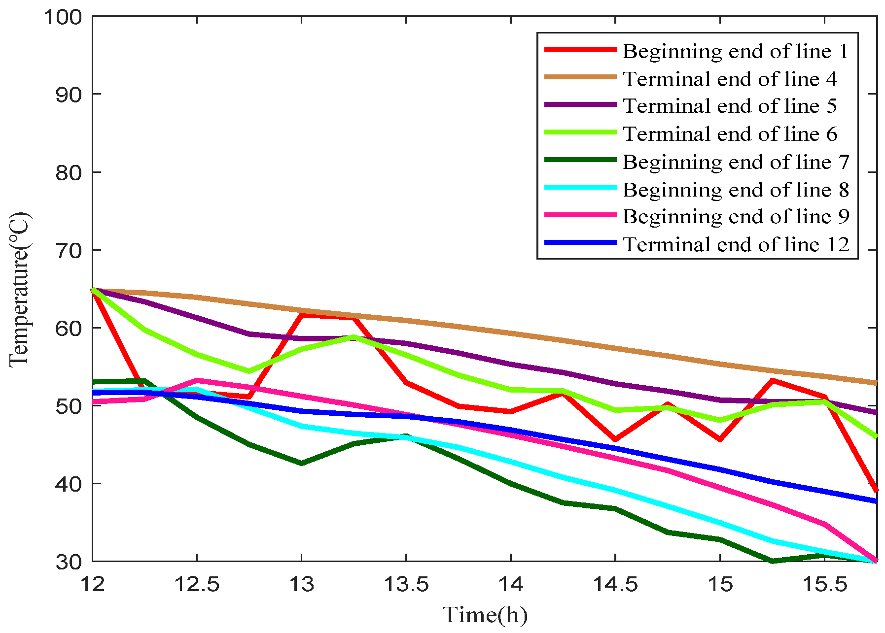 Energies 14 08434 g012