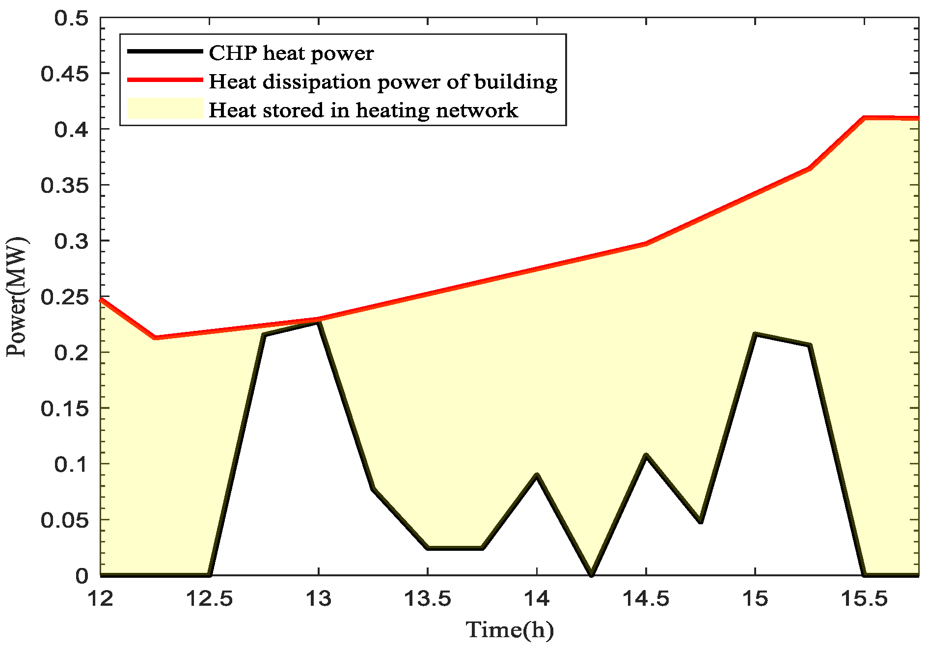 Energies 14 08434 g013