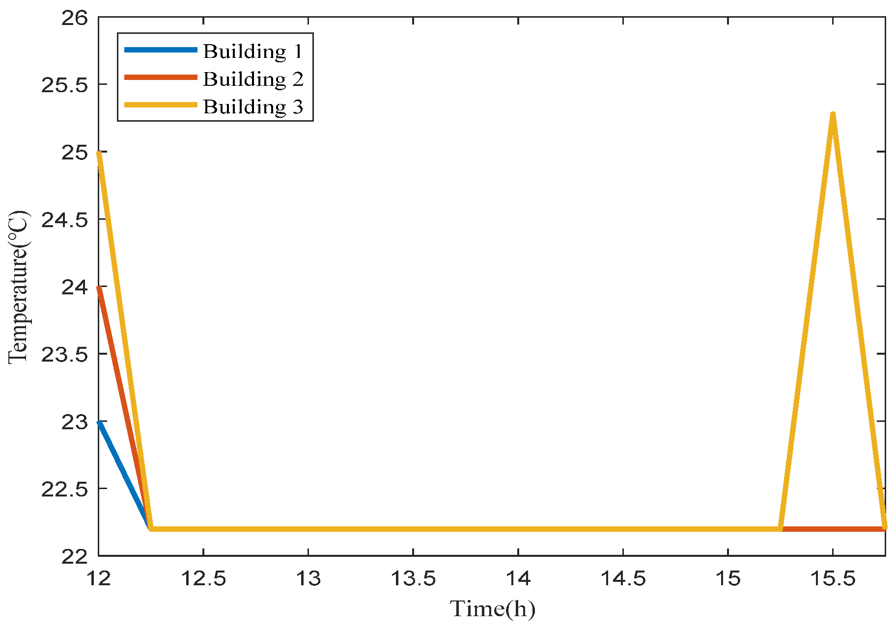 Energies 14 08434 g014