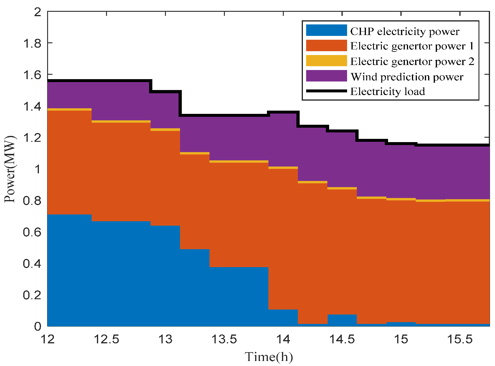 Energies 14 08434 g015