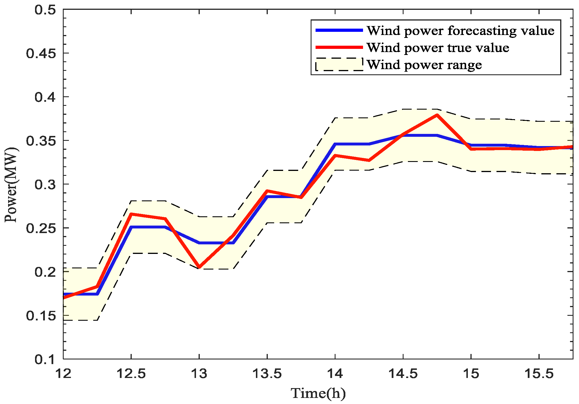 Energies 14 08434 g0a1