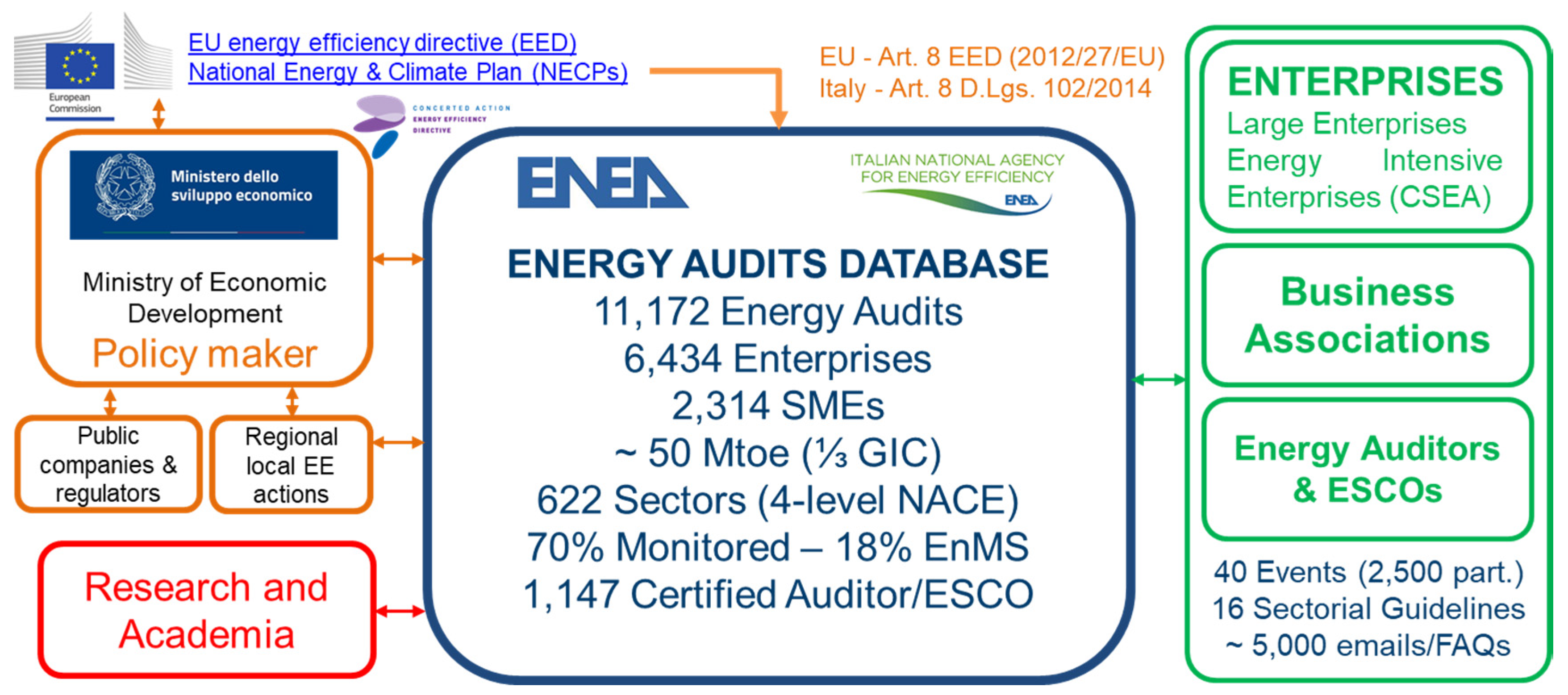 Energies 14 08436 g001 550