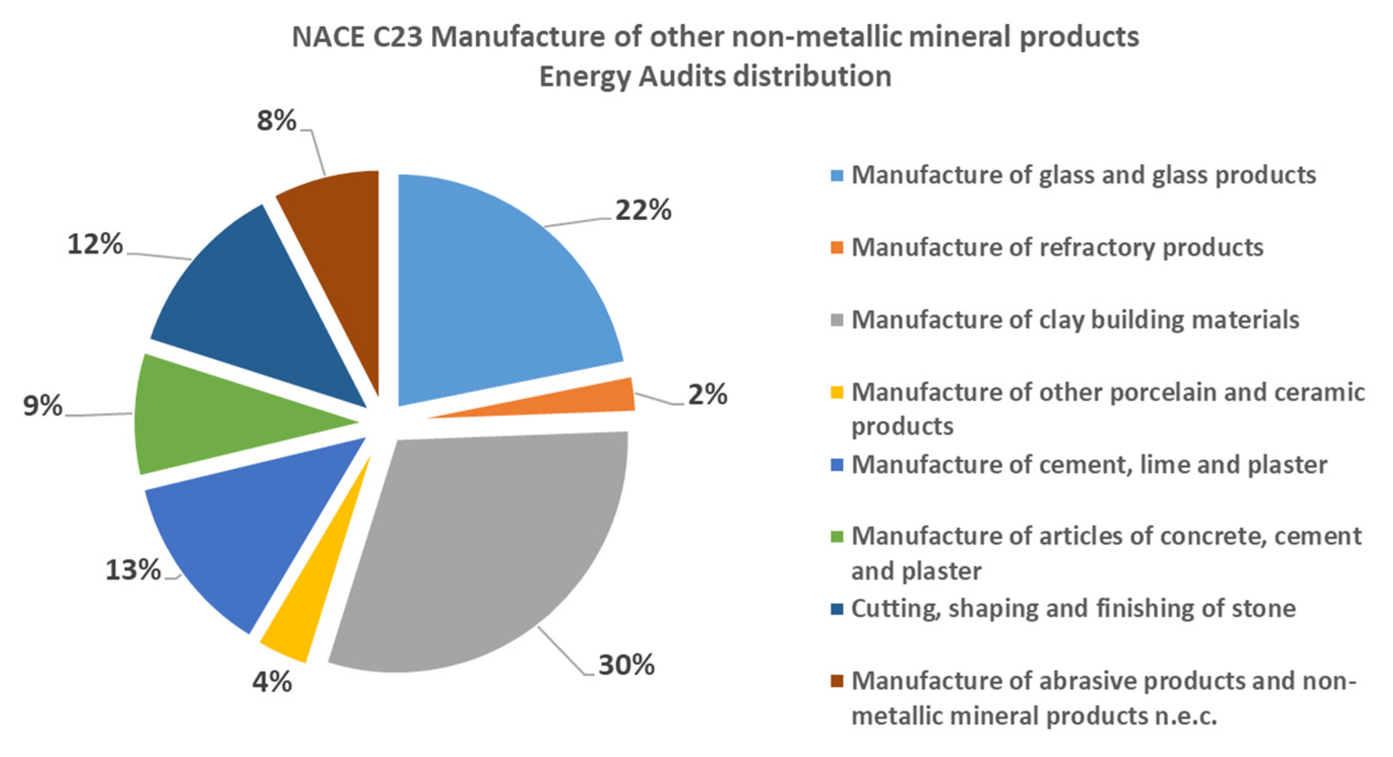 Energies 14 08436 g005 550