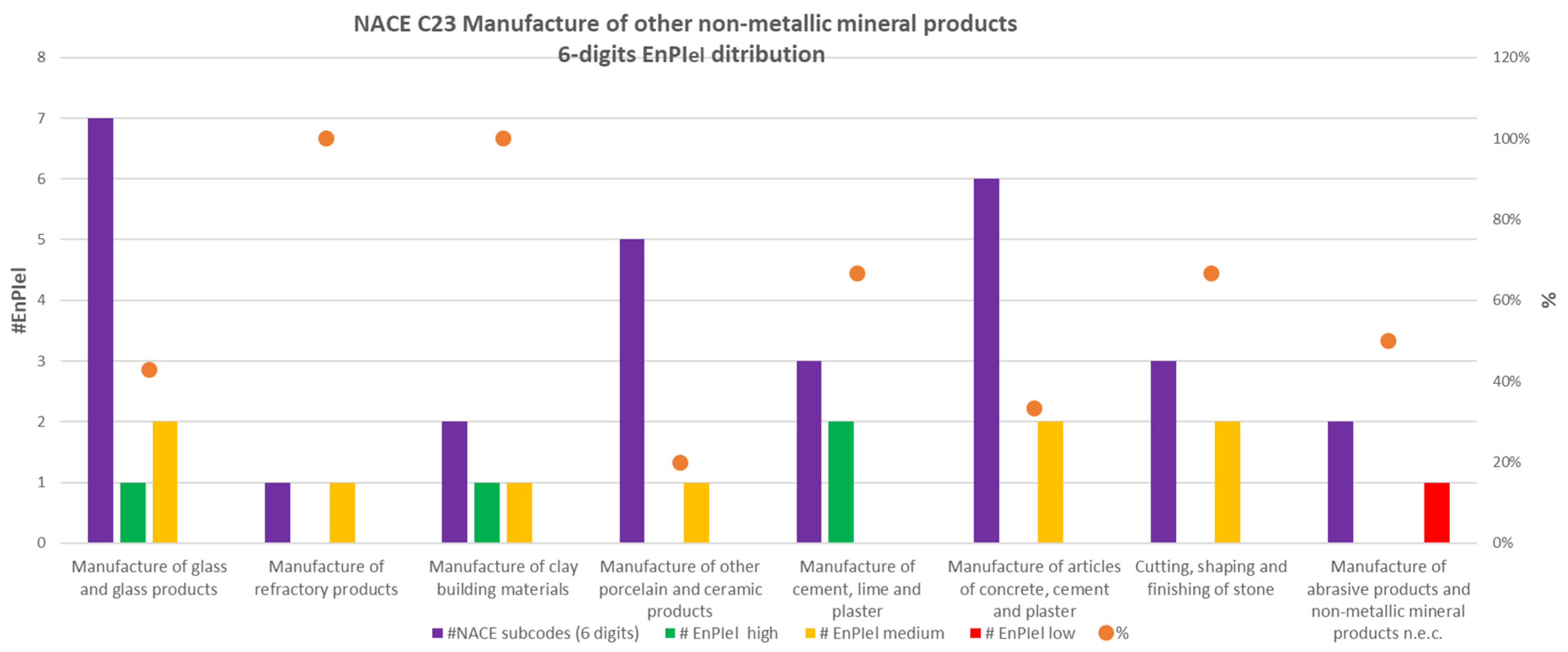 Energies 14 08436 g007 550
