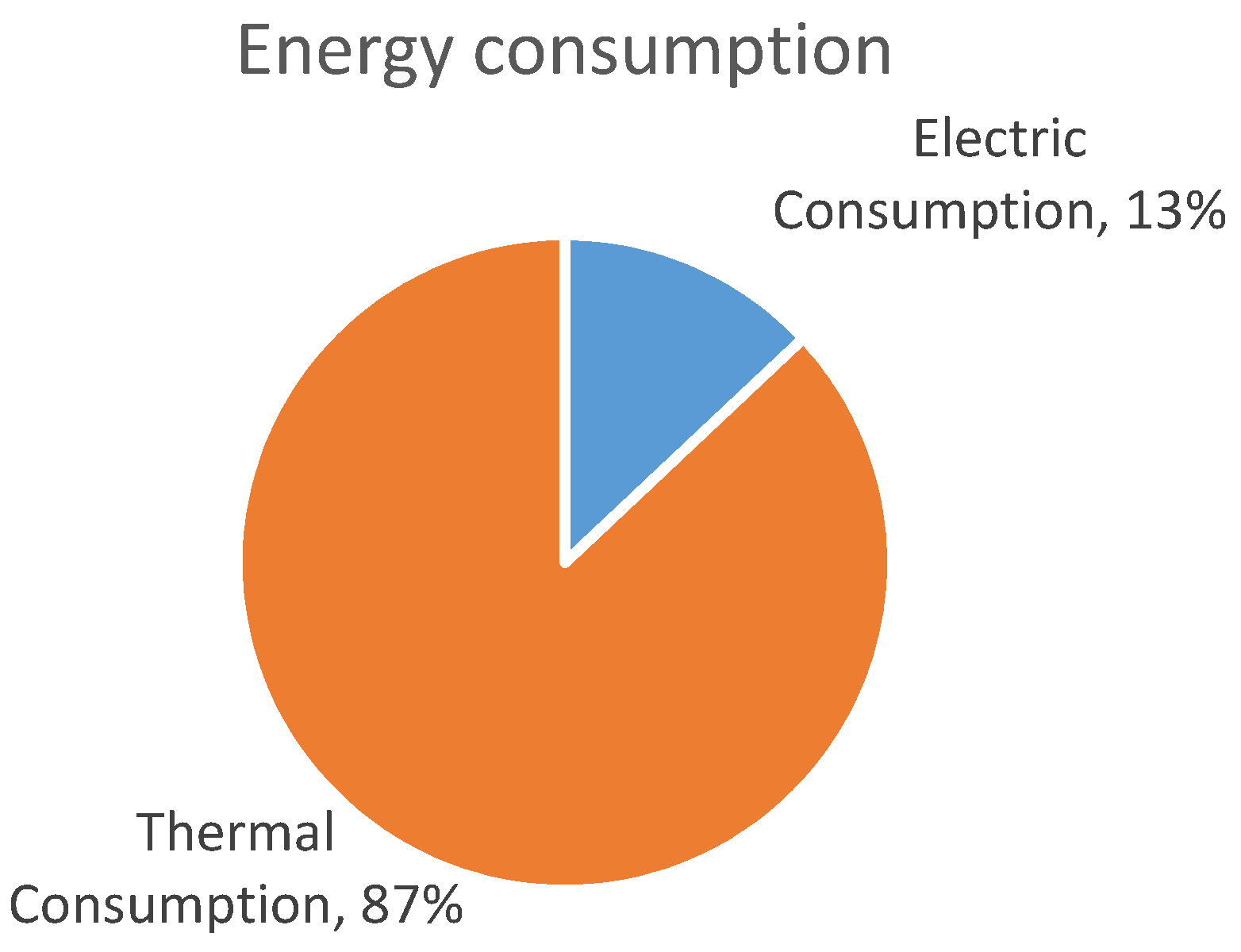 Energies 14 08436 g011 550