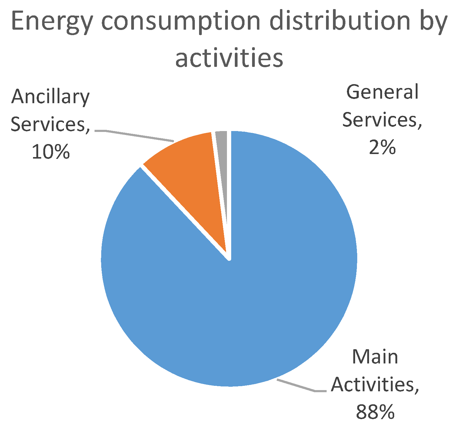 Energies 14 08436 g012 550
