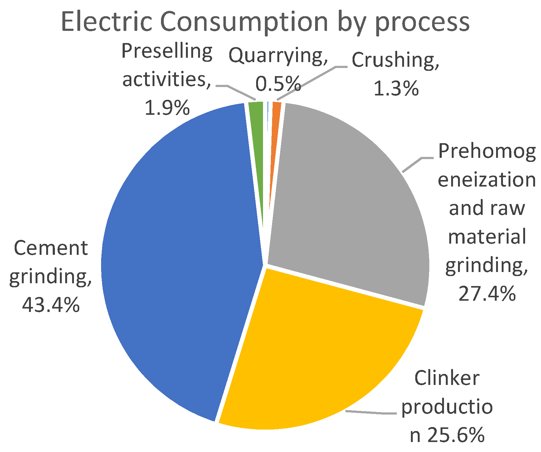 Energies 14 08436 g014 550